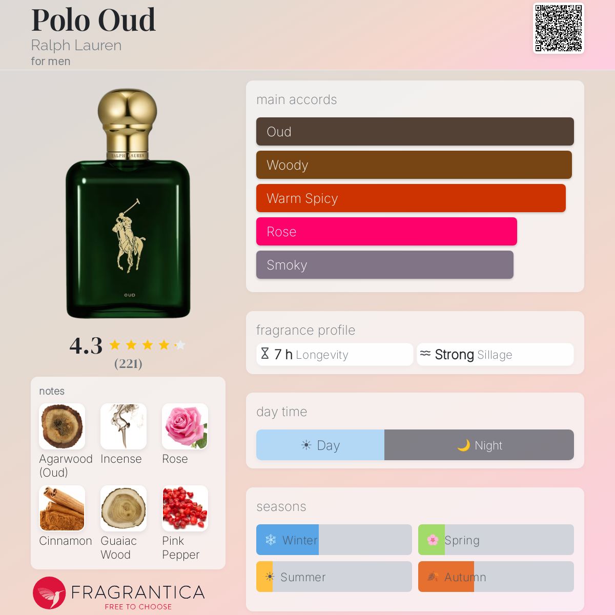 Profile card