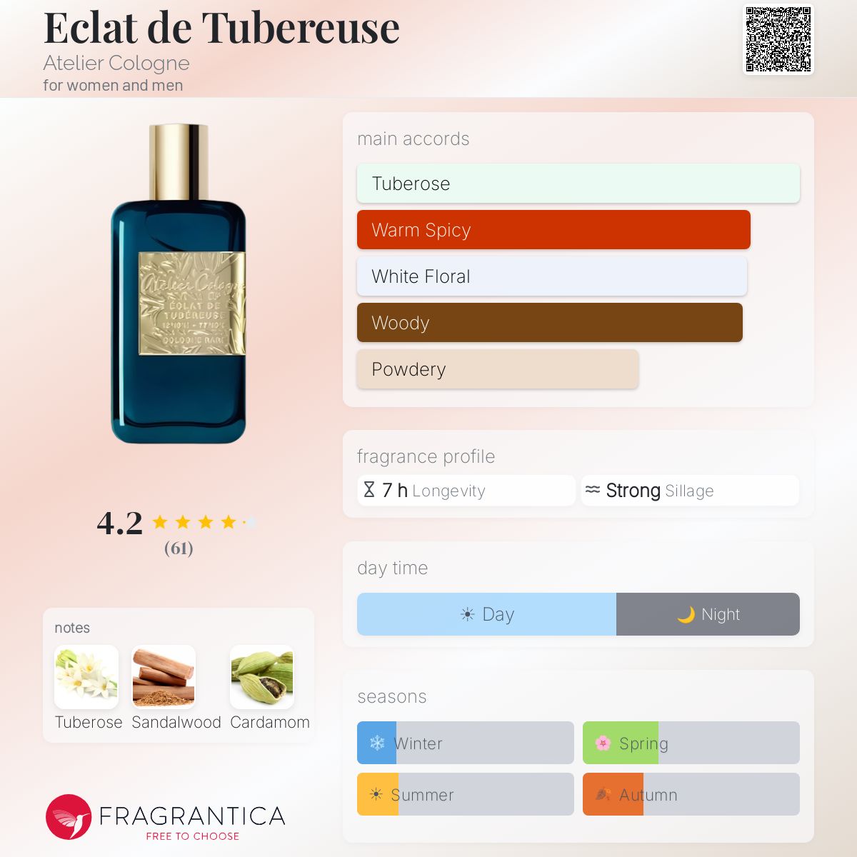 Eclat de Tubereuse Atelier Cologne perfume - a fragrance for women