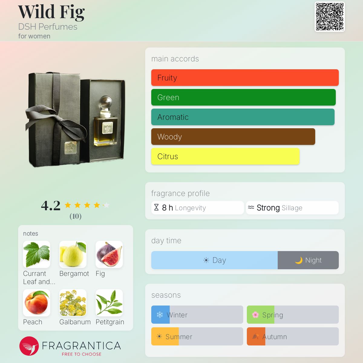 Fragrantica image 5