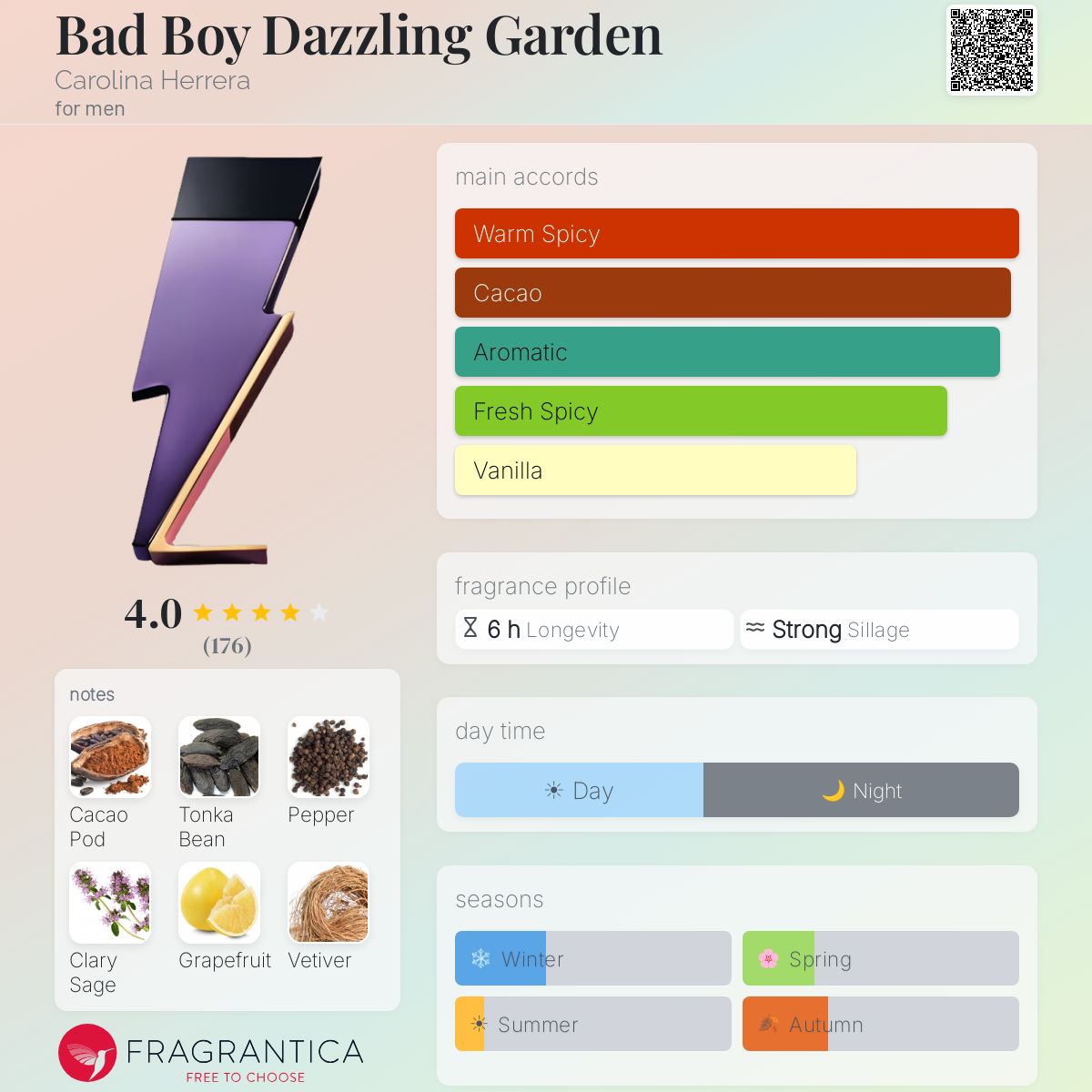 Profile card