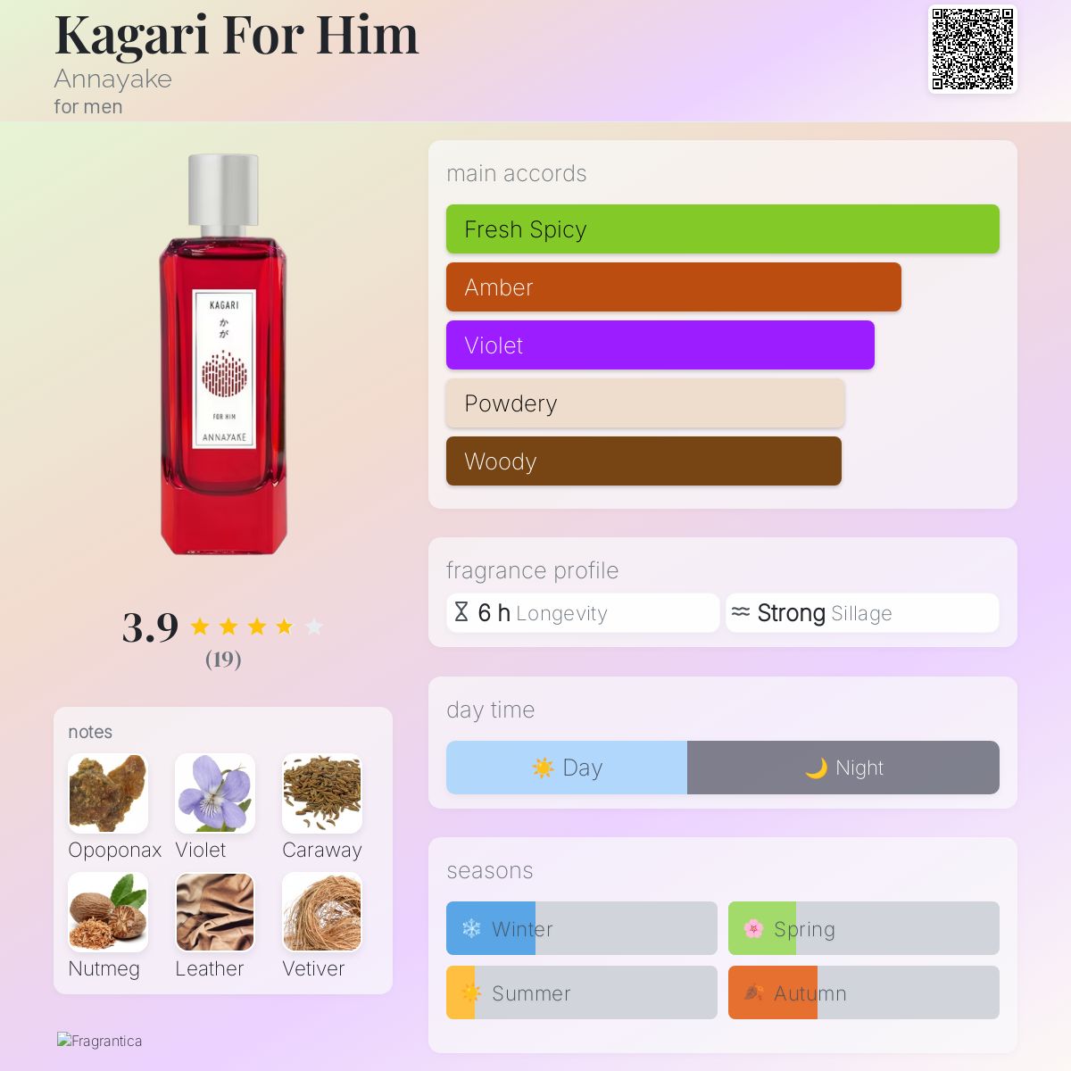 For Him Herrenduft Annayake Kagari Annayake Eau De Toilette For