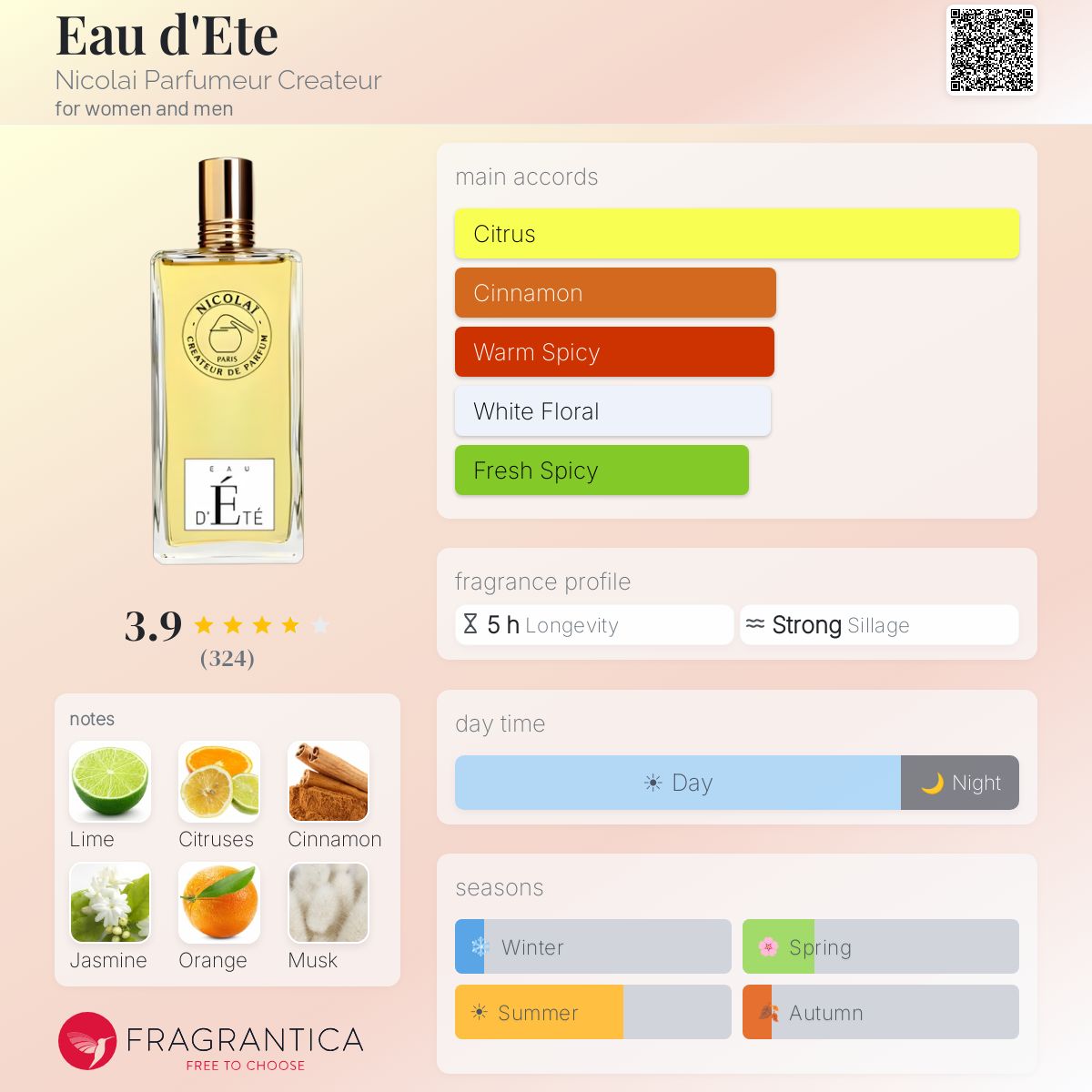 Eau d'Ete Nicolai Parfumeur Createur perfume - a fragrance for