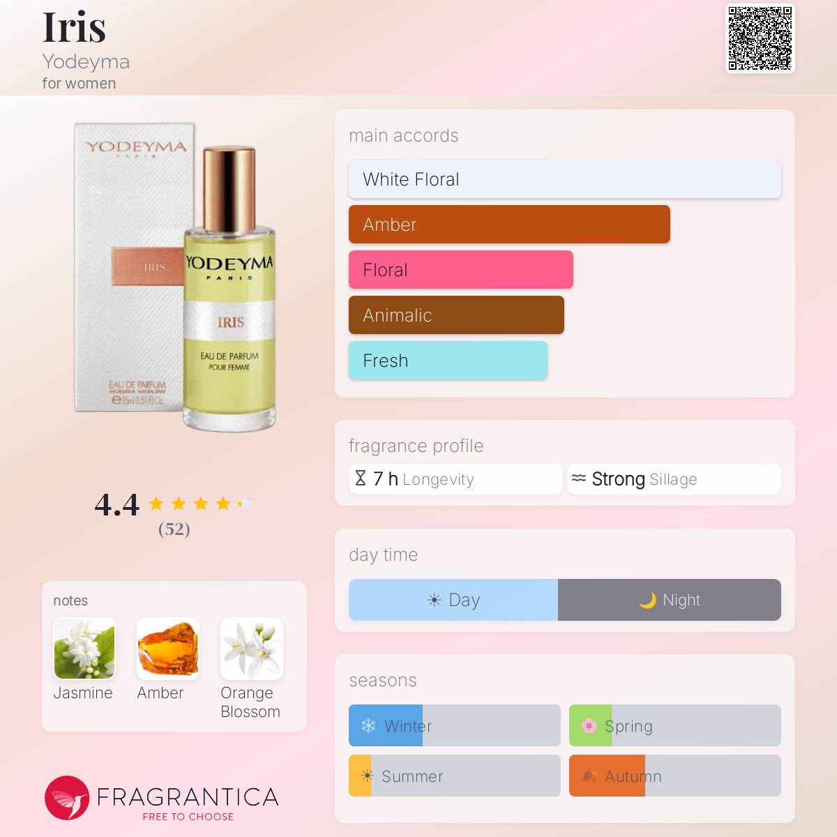 yodeyma tobacco vanille Iris Yodeyma perfume