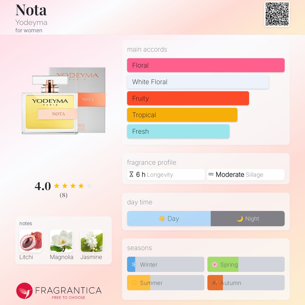 Nota Yodeyma perfume a fragrance for women