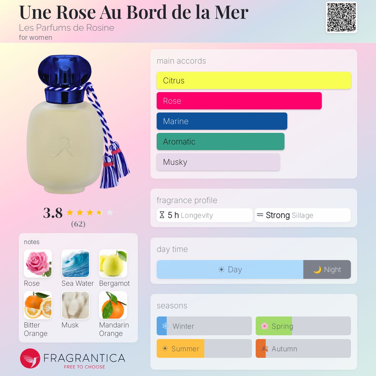 Fragrantica image 5