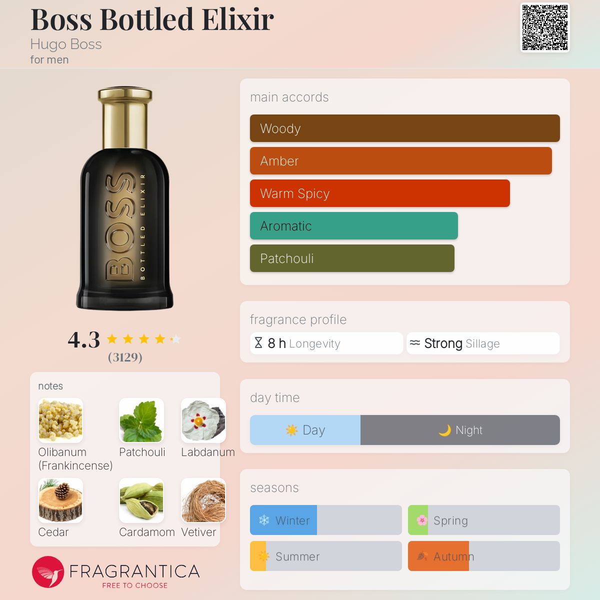 Boss Bottled Elixir Hugo Boss cologne - a new fragrance for