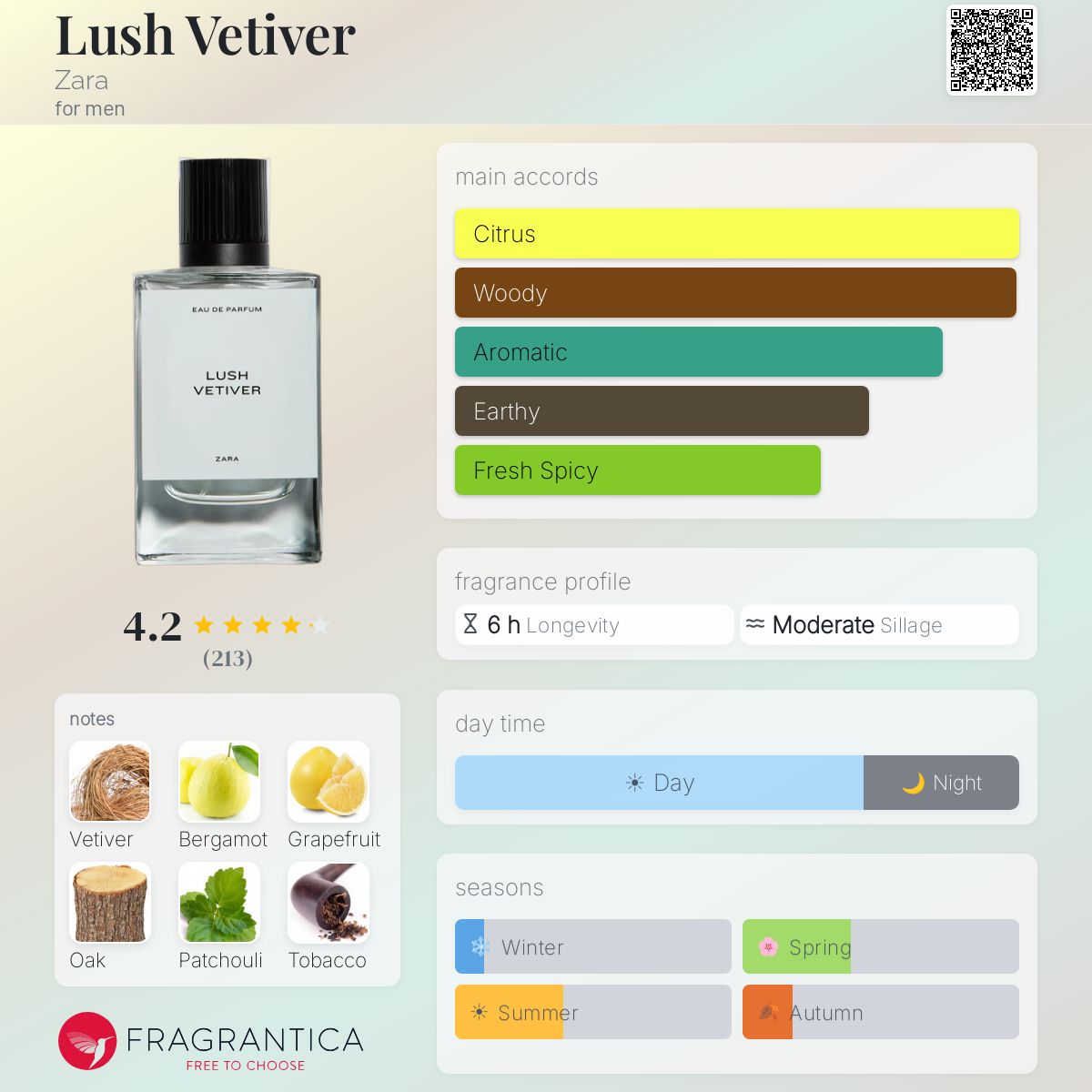 Lush Vetiver Zara cologne - a fragrance for men 2023