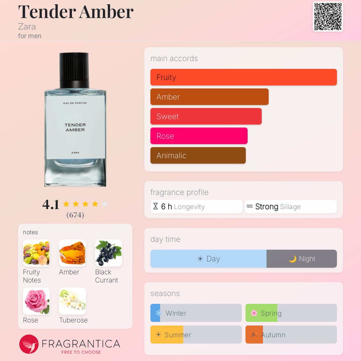 Tender Amber Zara cologne - a fragrance for men 2023