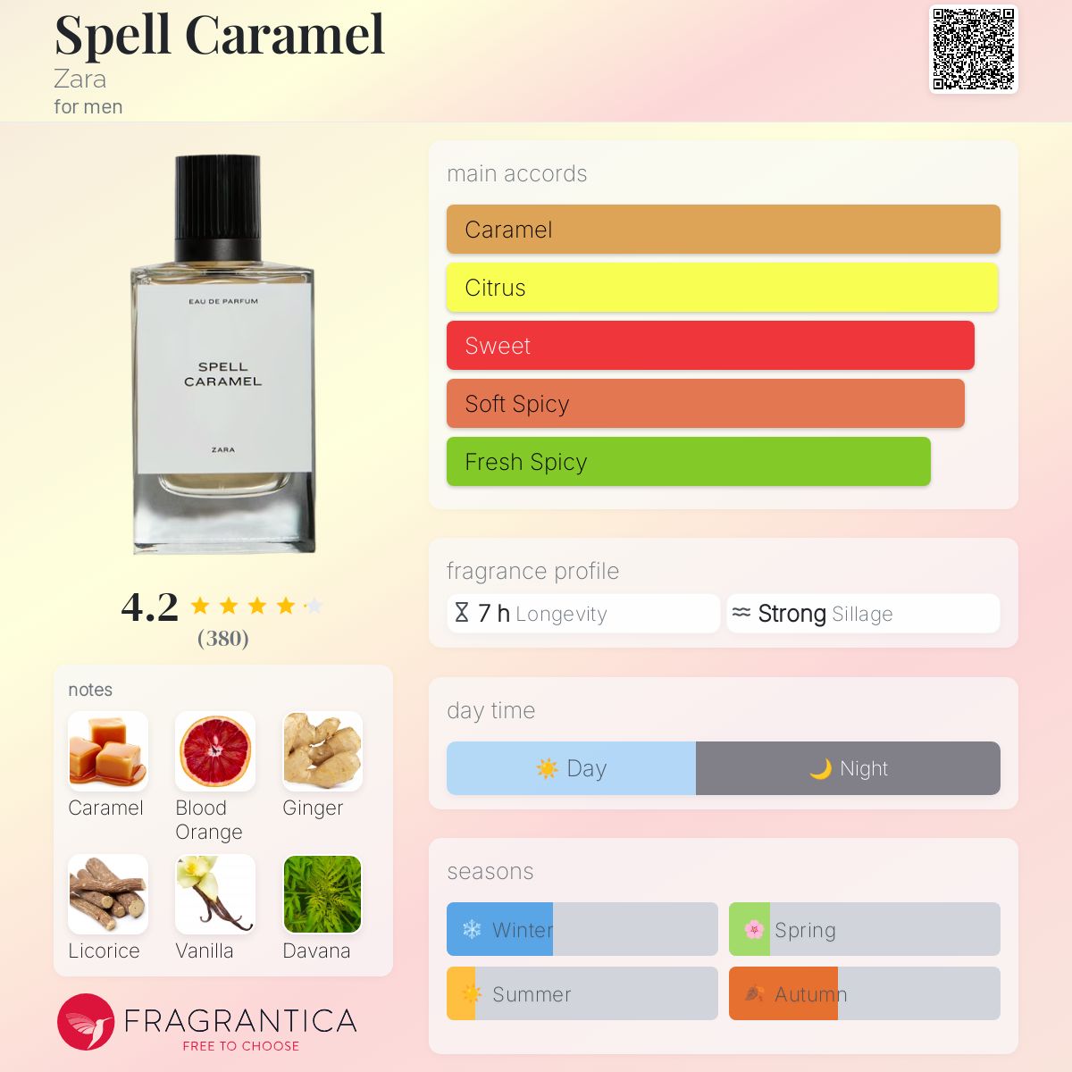 Spell Caramel Zara cologne - a new fragrance for men 2023