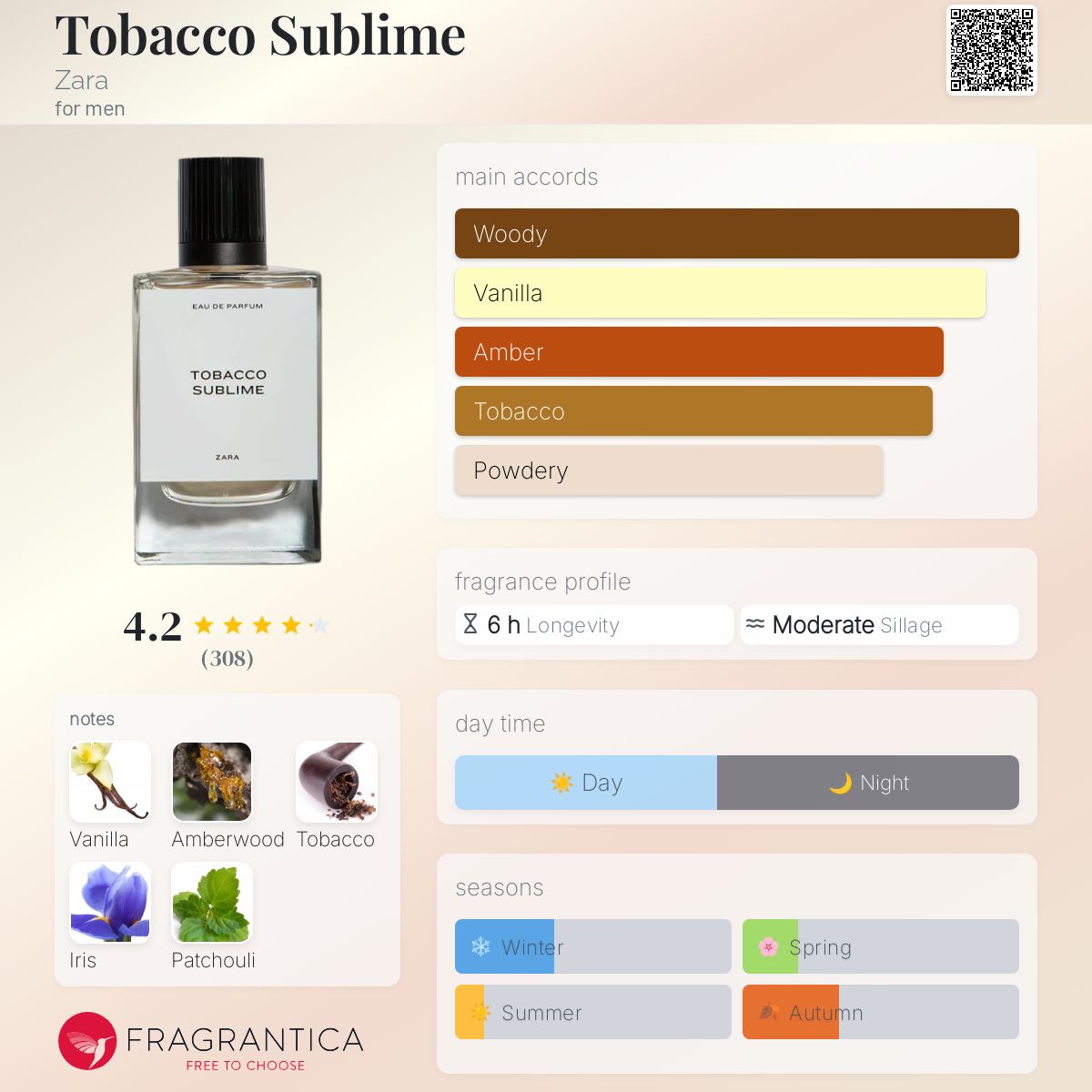 Zara Spell Caramel & Tobacco Sublime 2本 NEW ZARA MEN'S SCENTS FIRST IMPRESSIONS | Tobacco Sublime