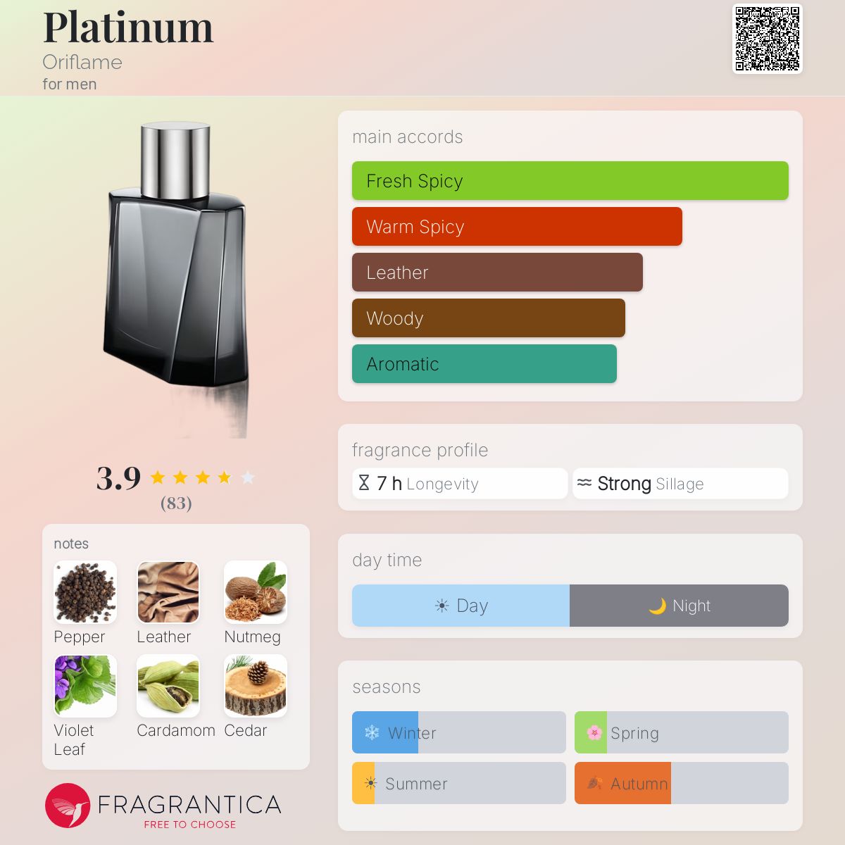 Profile card