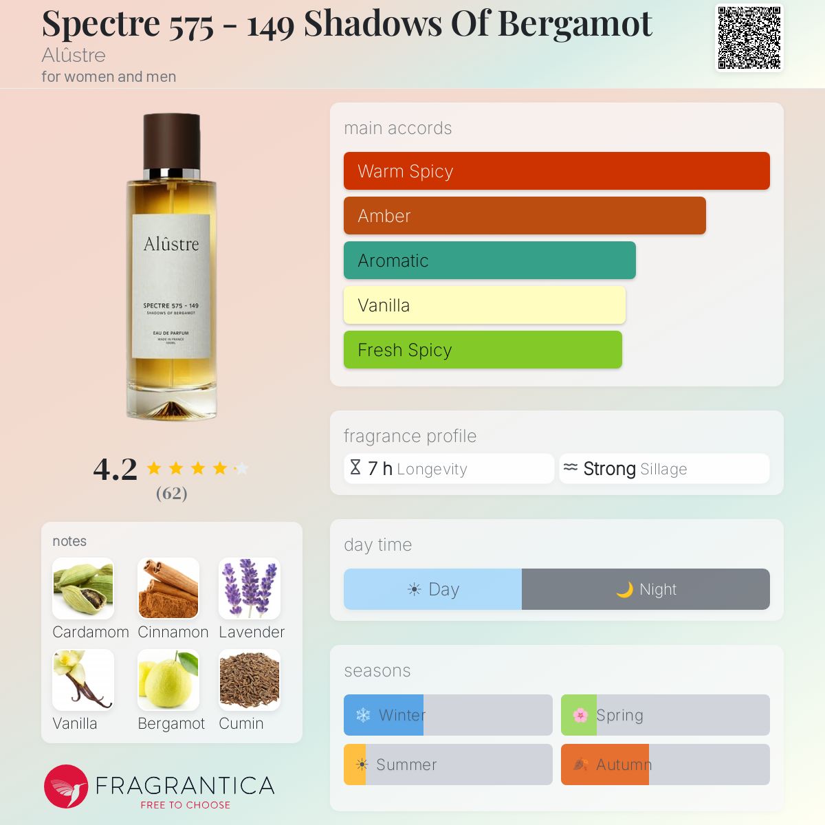 Profile card