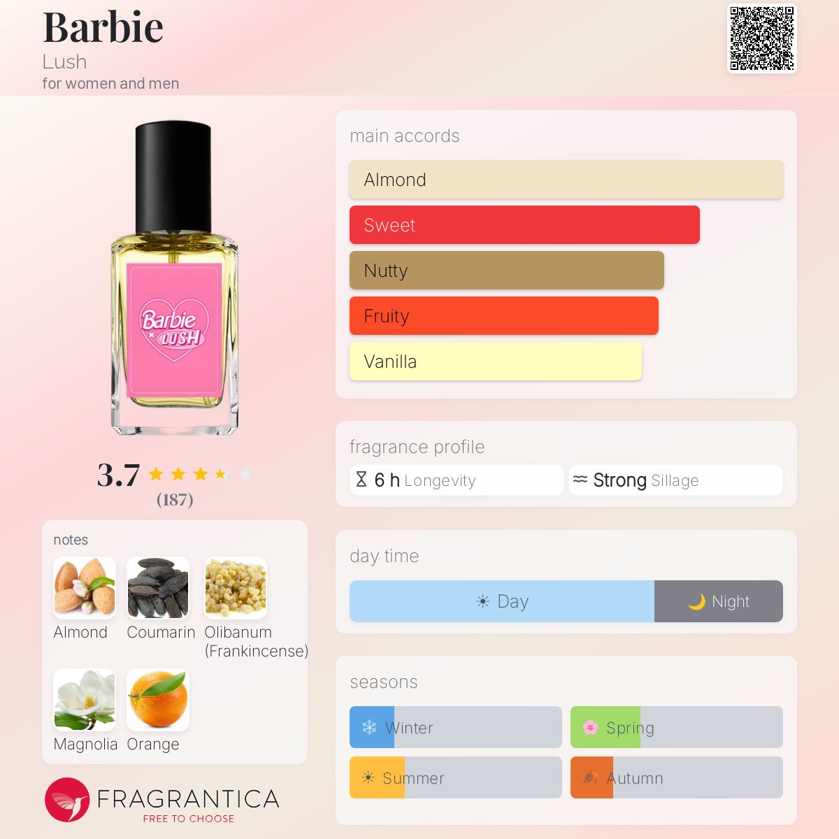 バービー　ラッシュ　Barbie x Lush 香水 30ml ユニセックス Barbie Lush perfume - a fragrance for women and men 2023