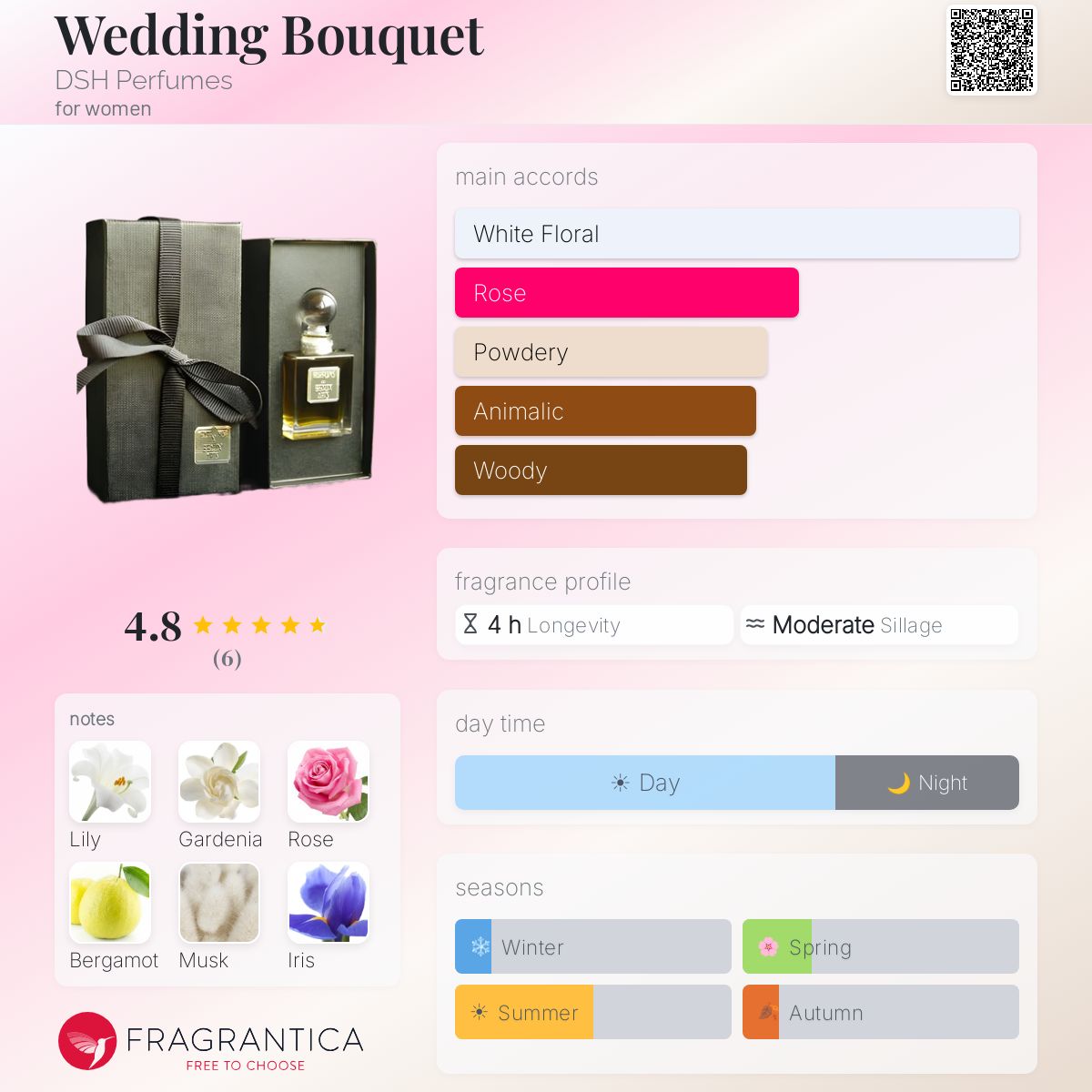 Fragrantica image 5
