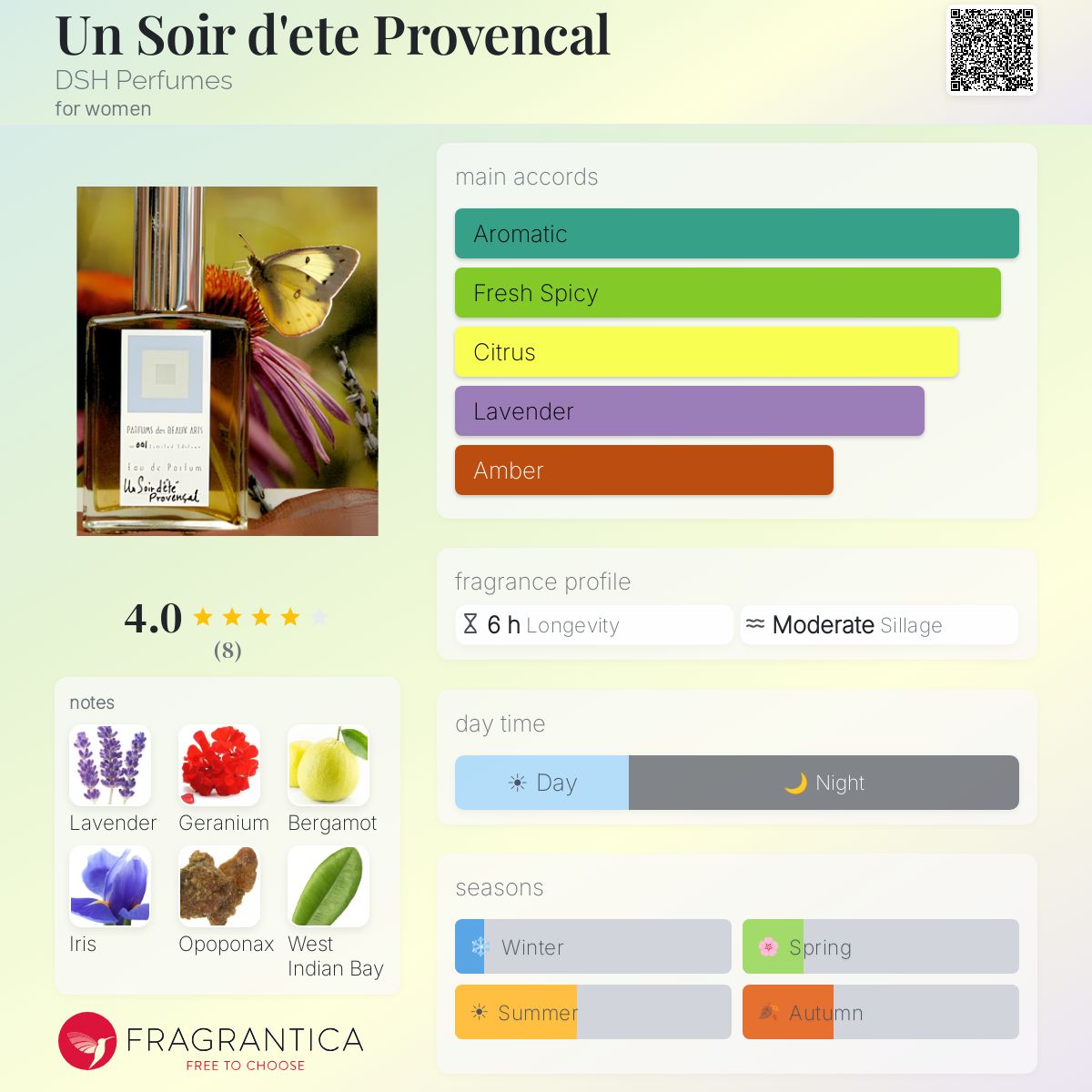 Fragrantica image 5
