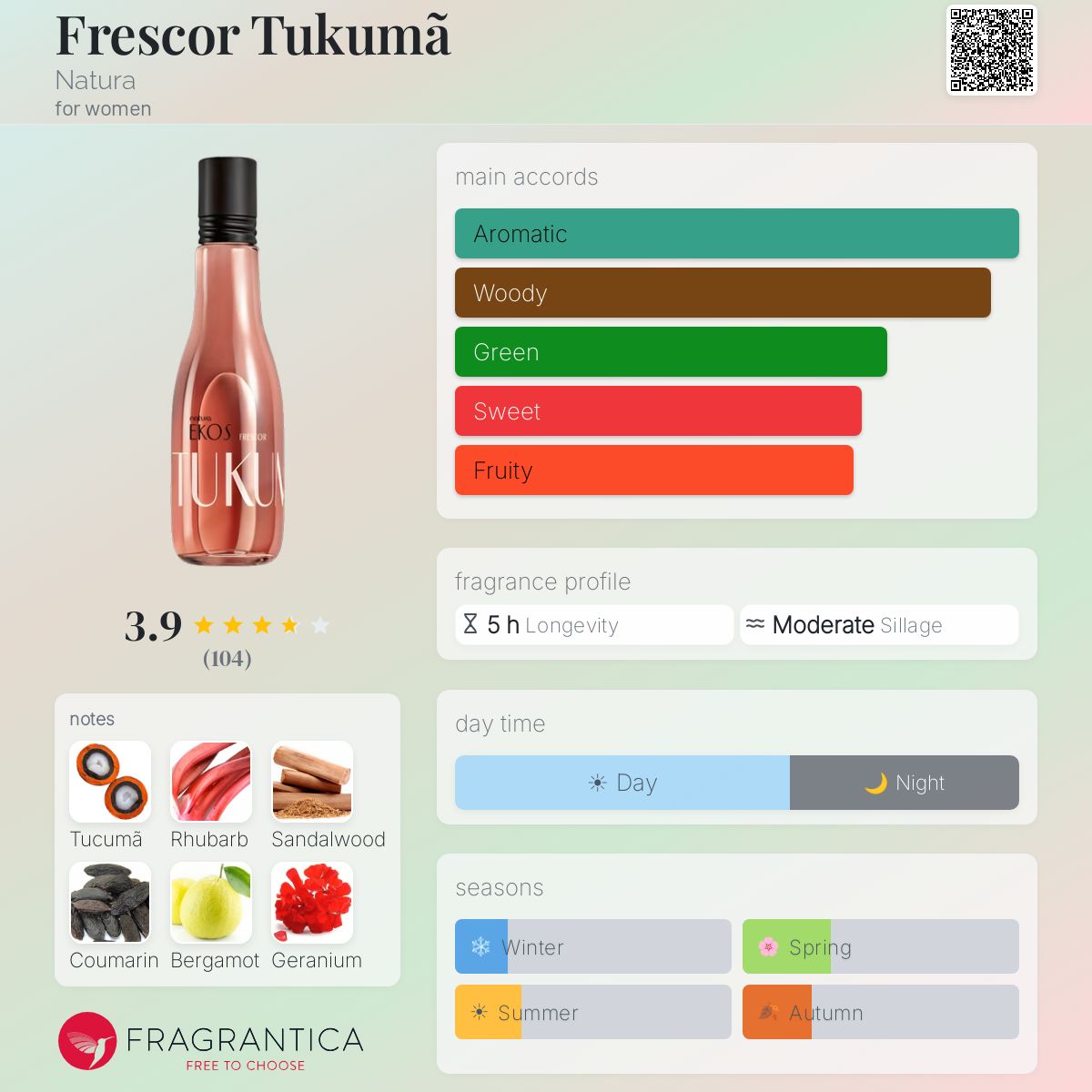 Profile card