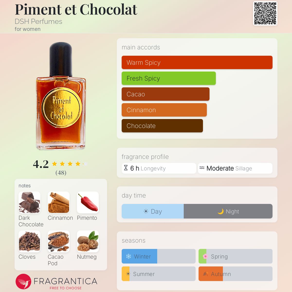 Profile card