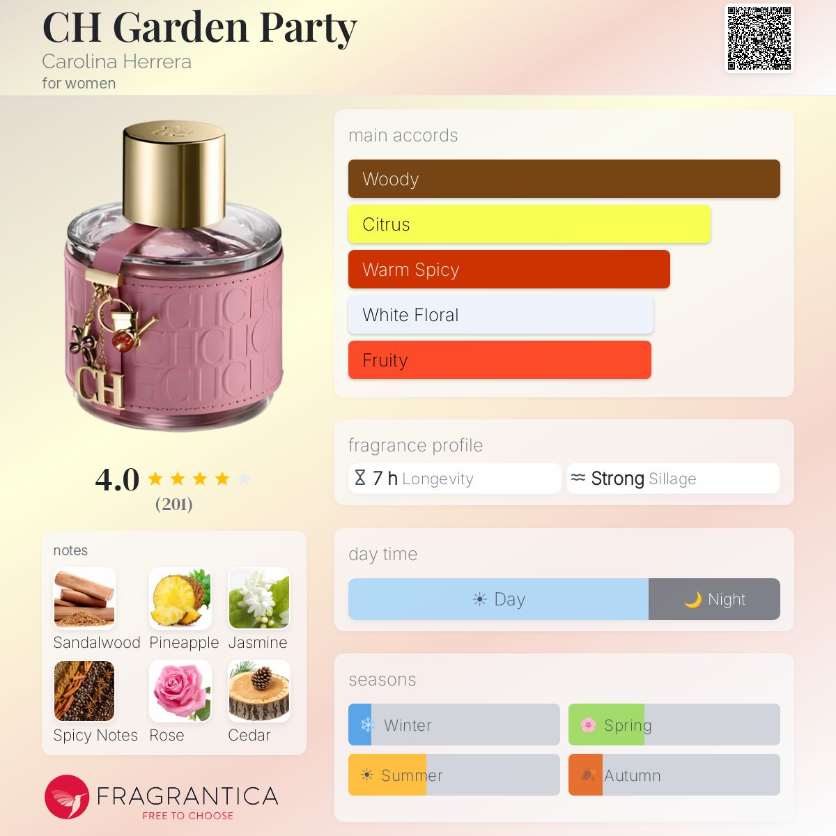 Fragrantica image 5