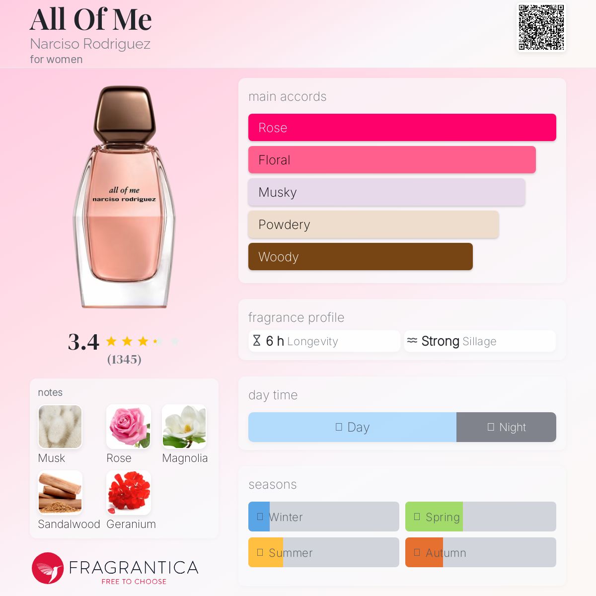 All Of Me Narciso Rodriguez perfume - a new fragrance for