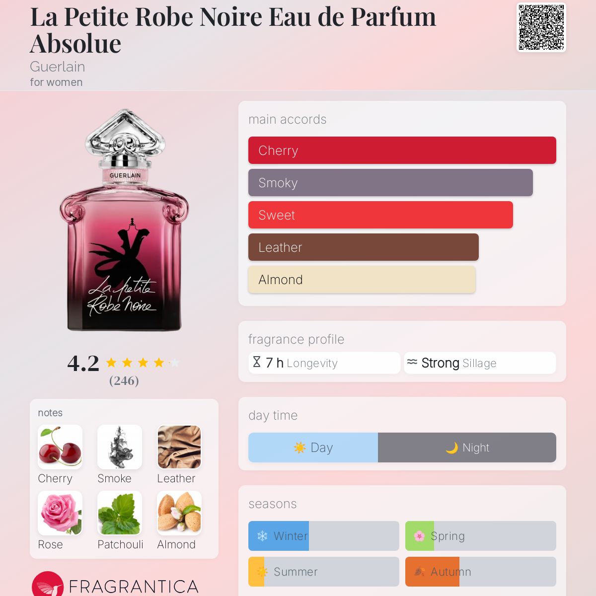 Amazon.com : Guerlain La Petite Robe Noire Eau de Parfum