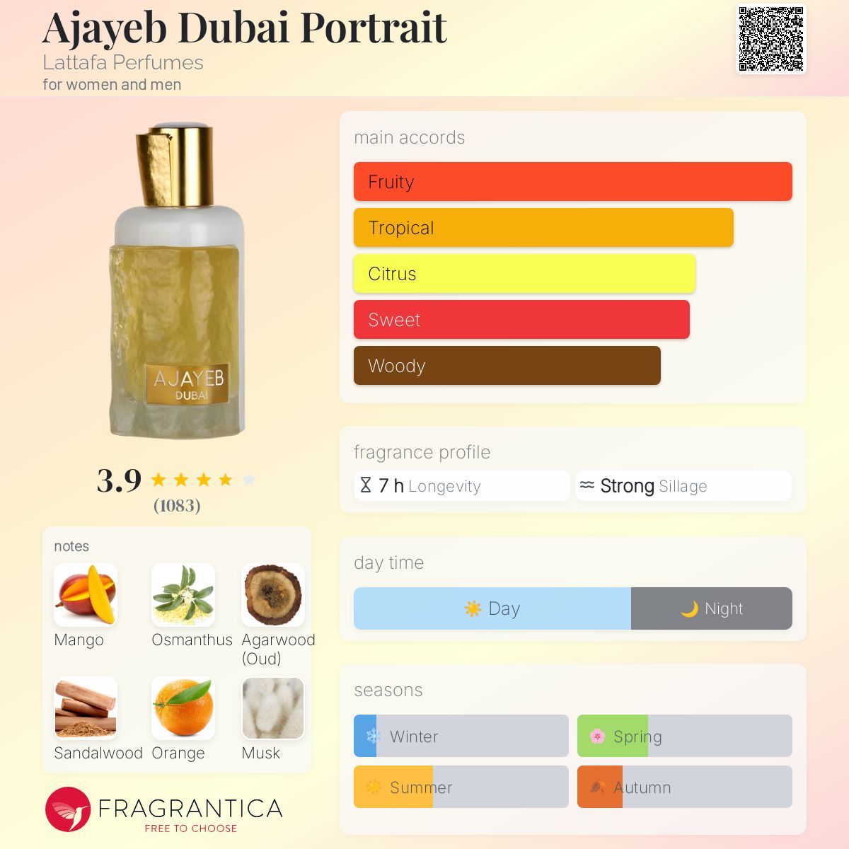 Ajayeb Dubai Portrait Lattafa Perfumes perfume - a new