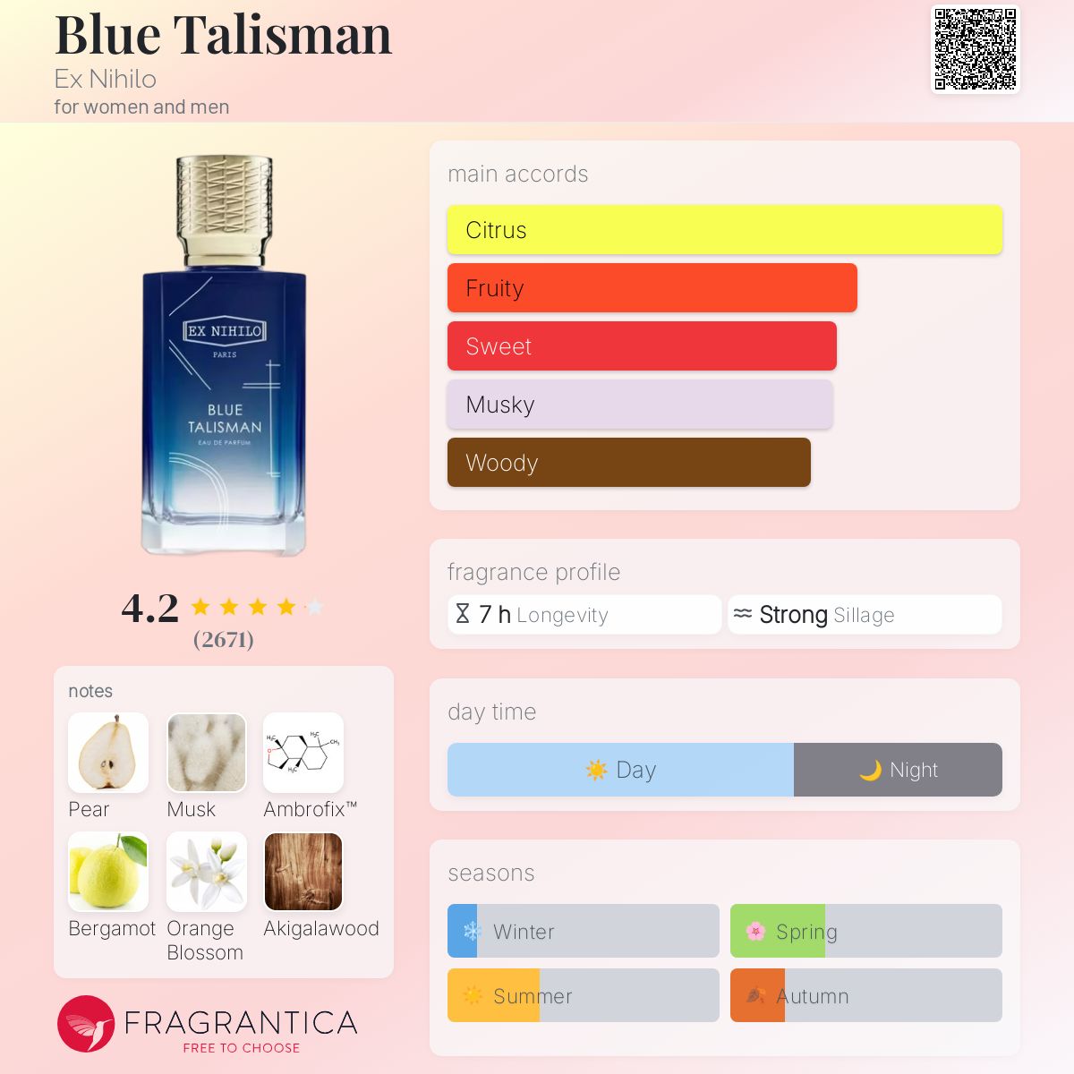 Blue Talisman Ex Nihilo perfume - a new fragrance for women