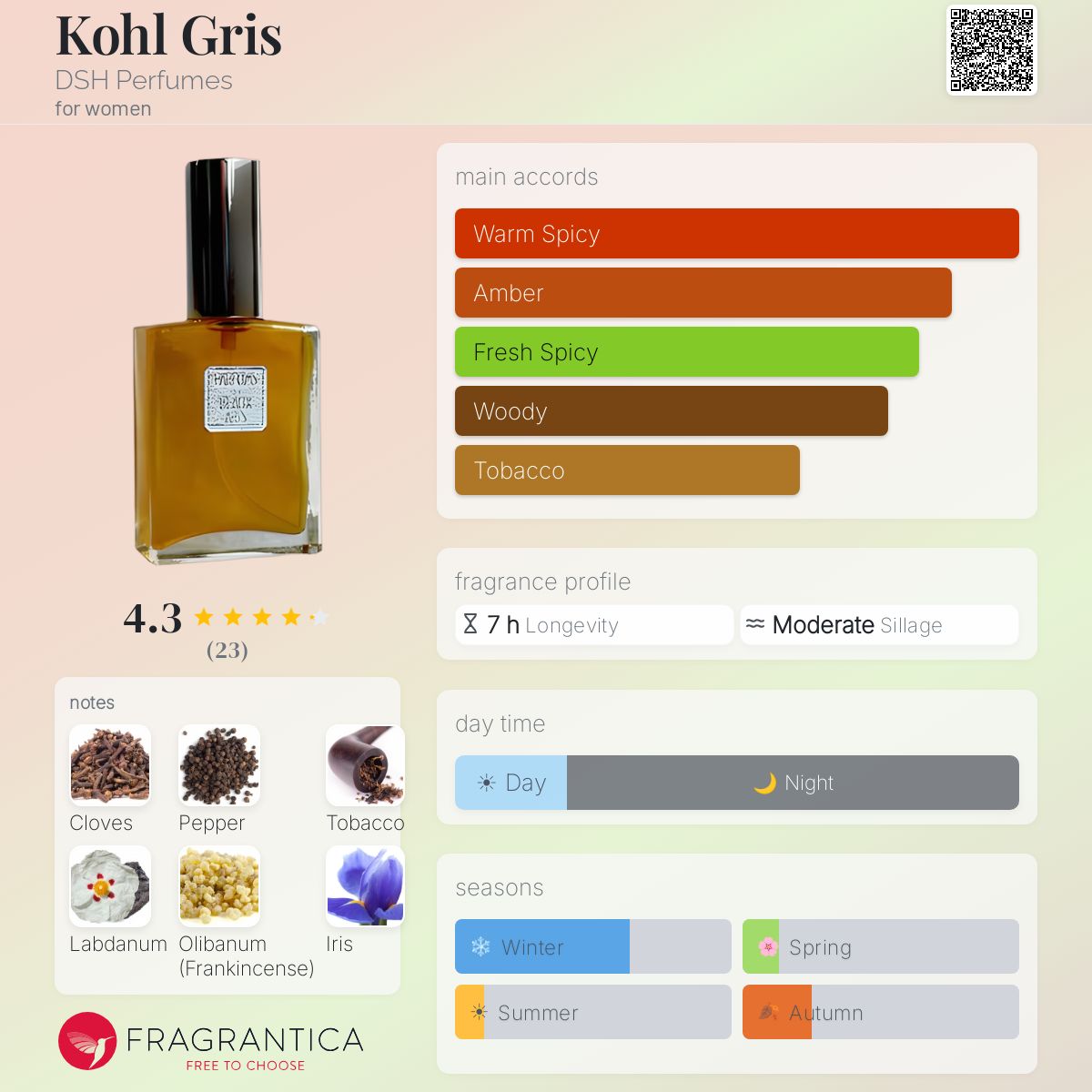 Fragrantica image 5