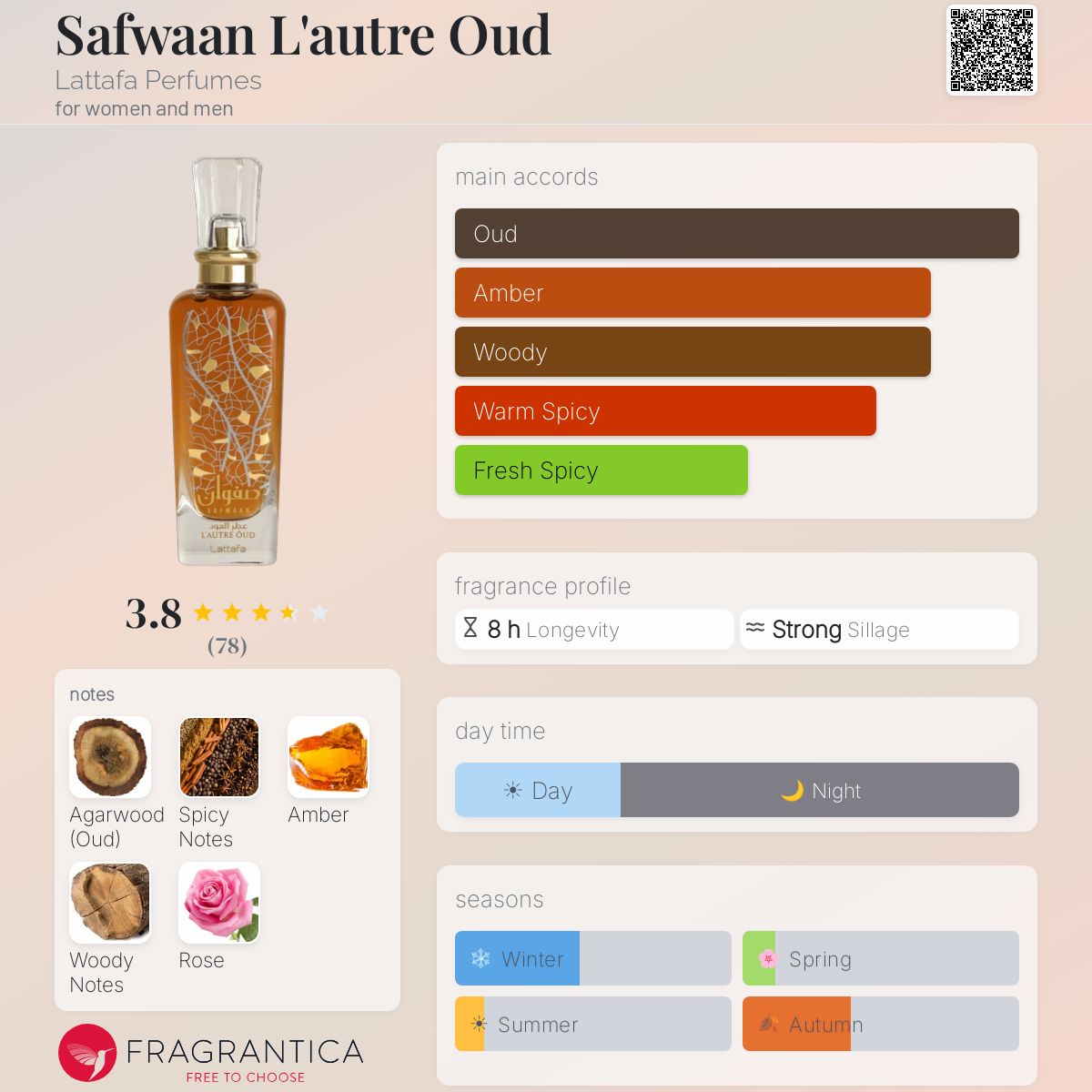 Profile card