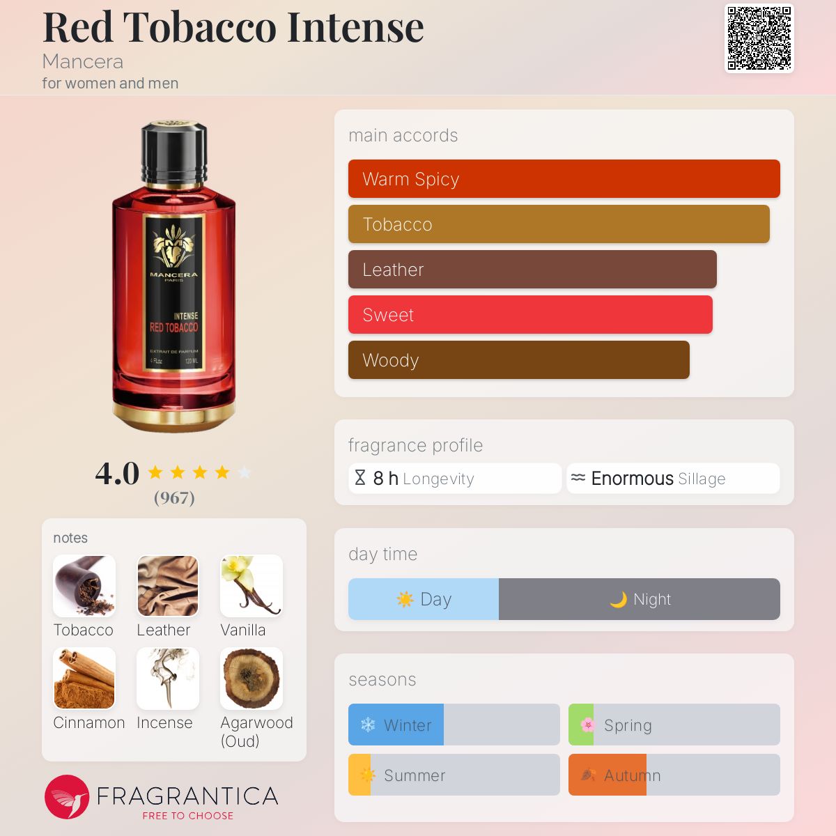 Red Tobacco Intense Mancera perfume - a new fragrance for women and men 2023