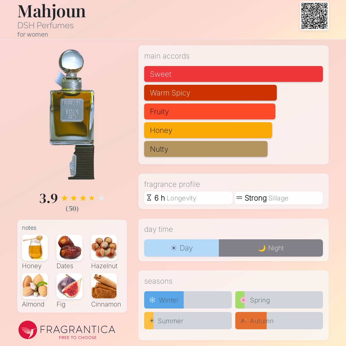 Fragrantica image 5