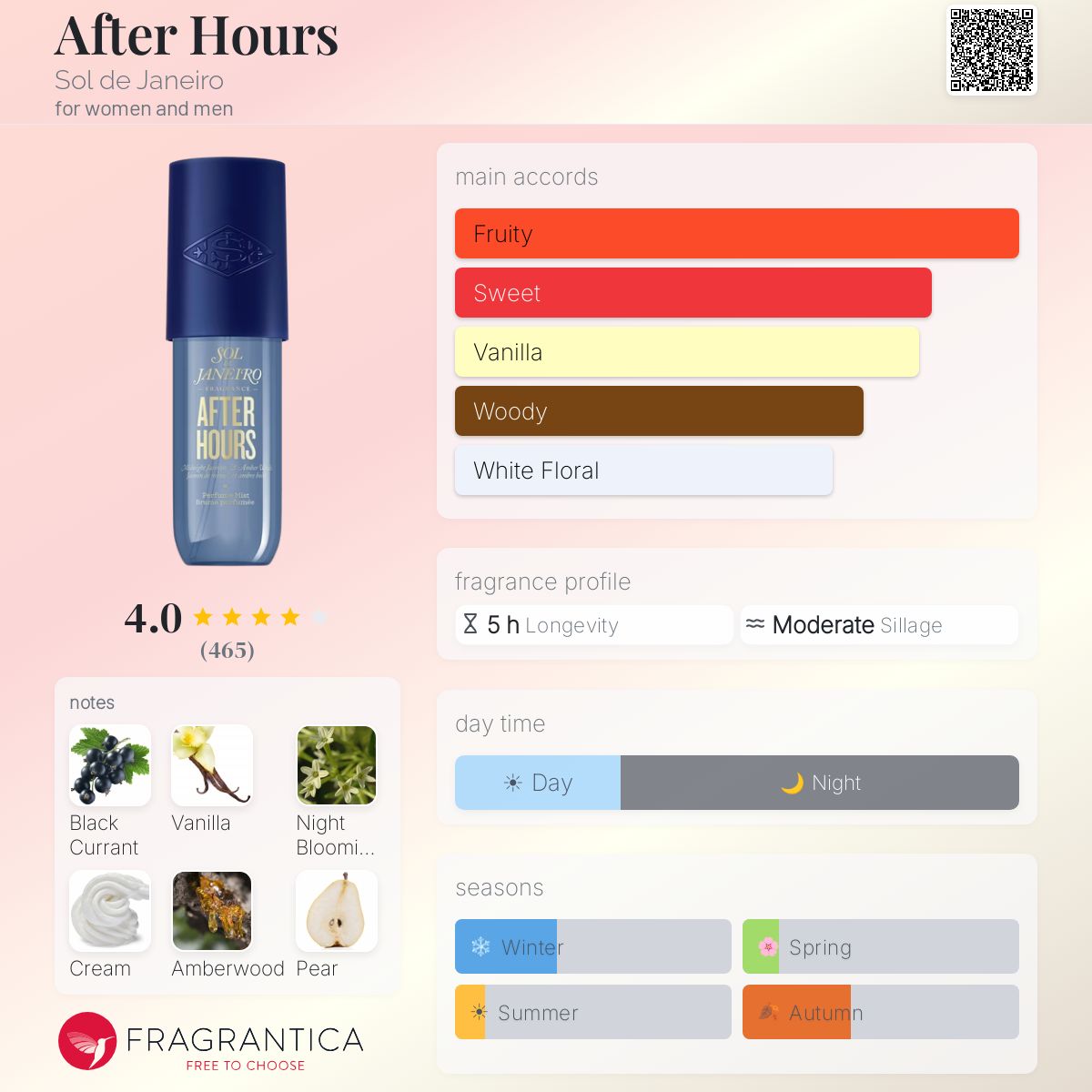 Profile card