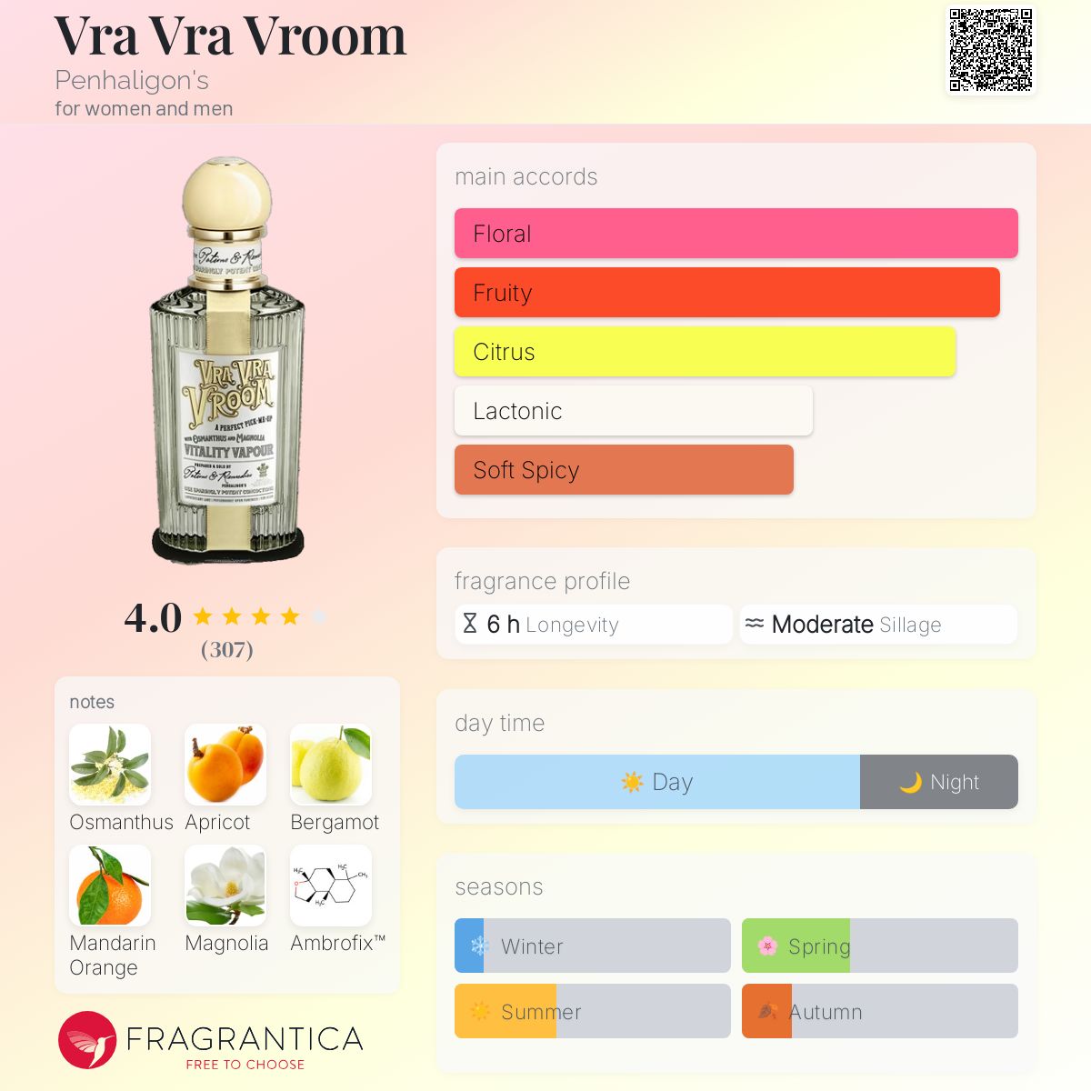 Vra Vra Vroom Penhaligon's perfume - a new
