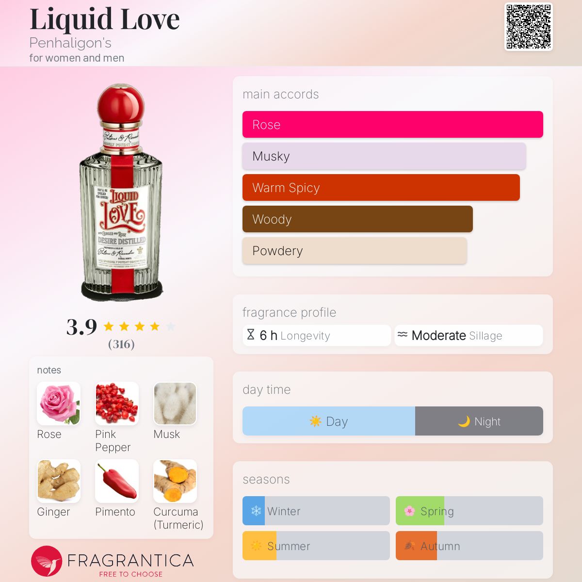 Liquid Love Penhaligon's perfume - a fragrance for