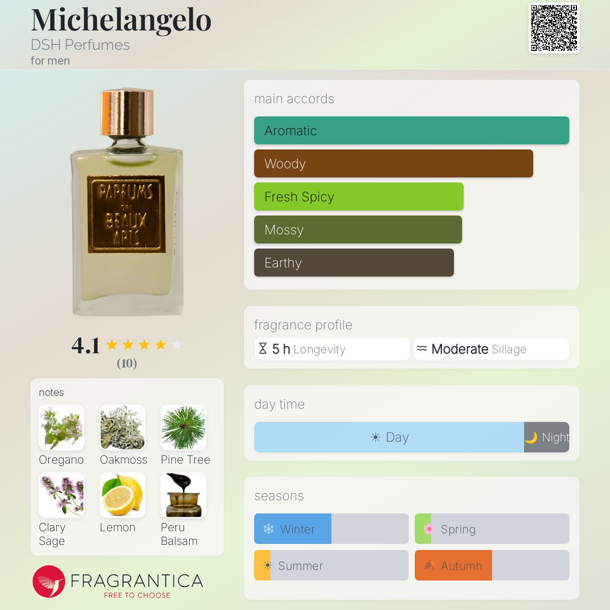 Fragrantica image 5