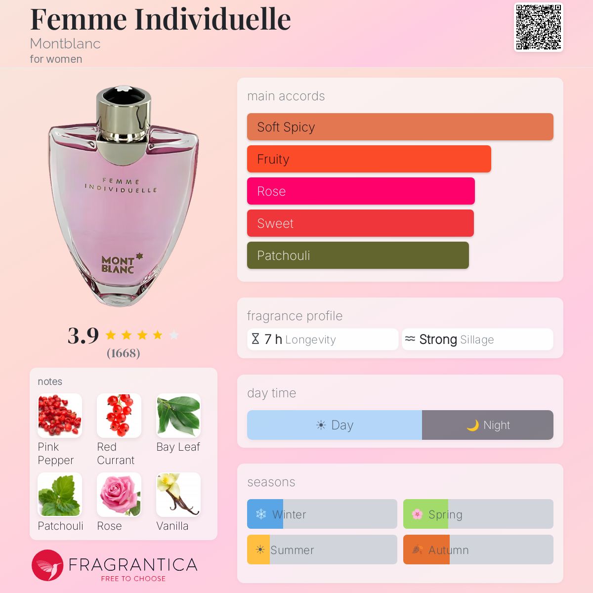 Profile card