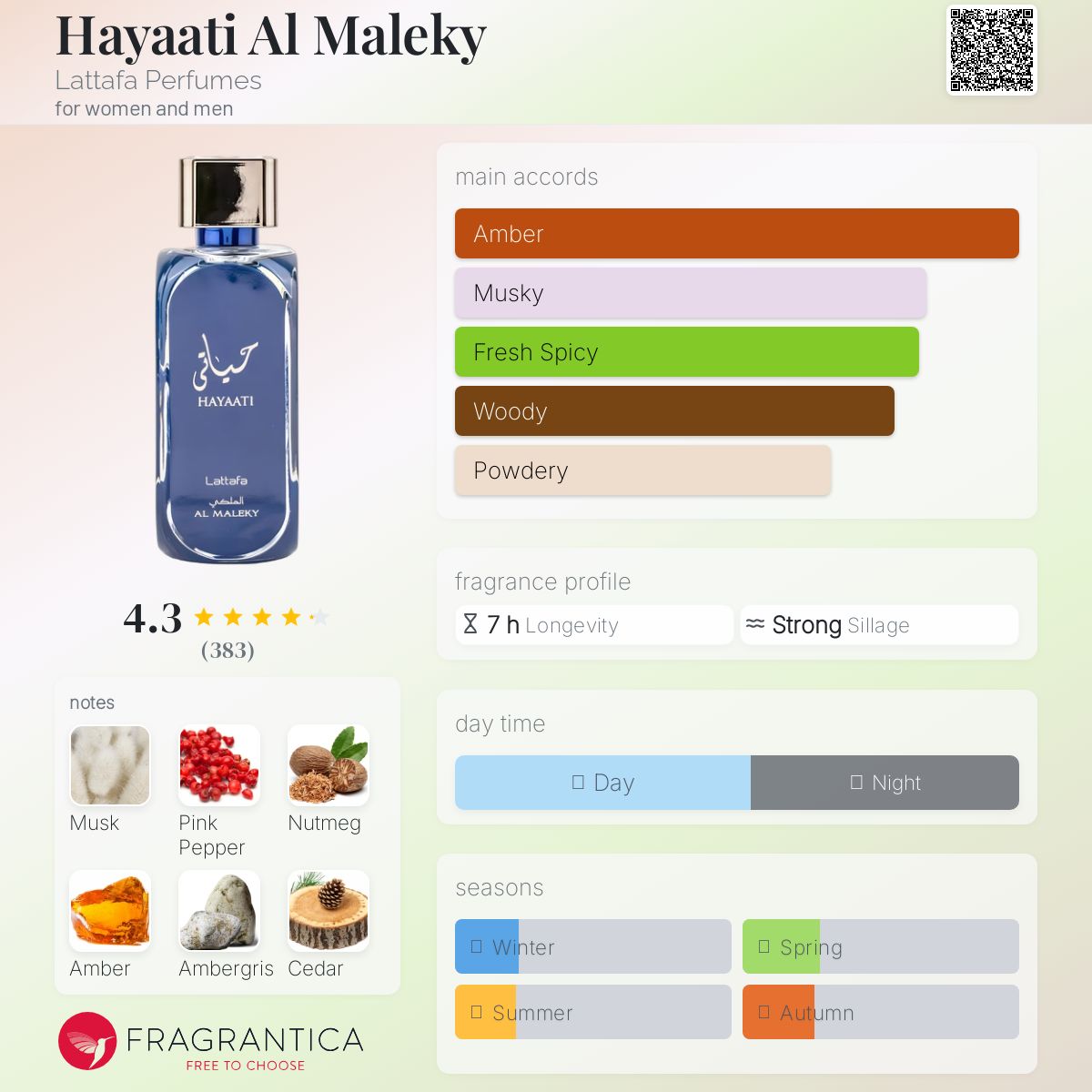 Hayaati Al Maleky Lattafa Perfumes perfume - a new fragrance