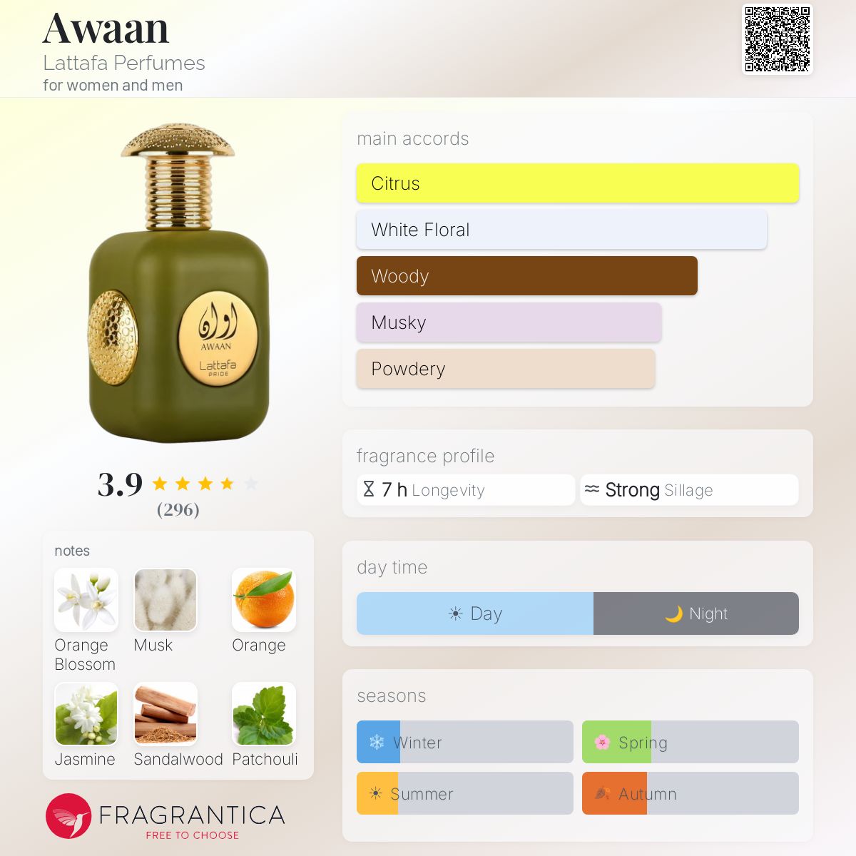 Profile card