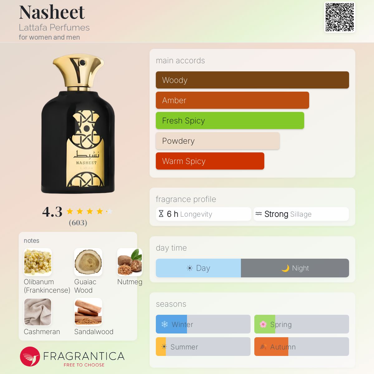 Profile card