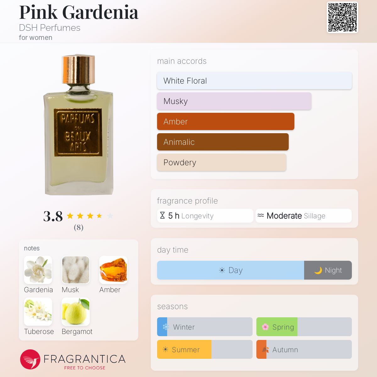 Fragrantica image 5