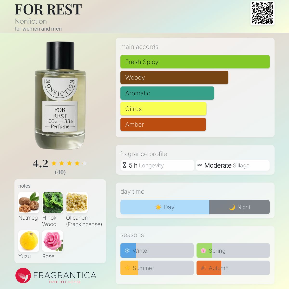 FOR REST Nonfiction perfume - a new fragrance for women and