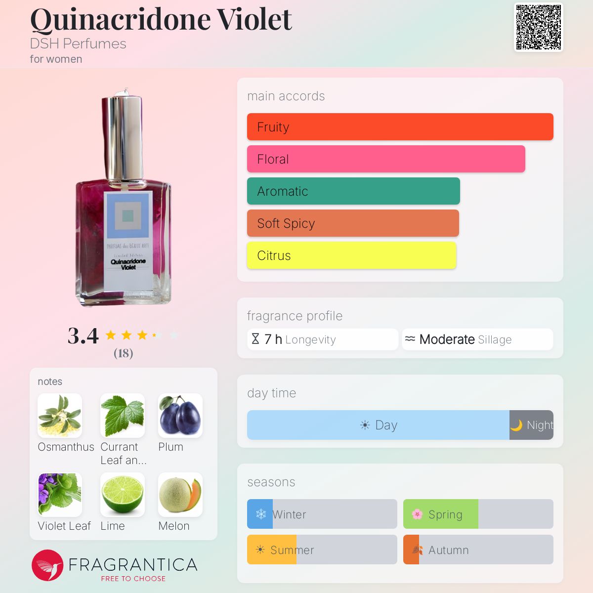 Fragrantica image 5