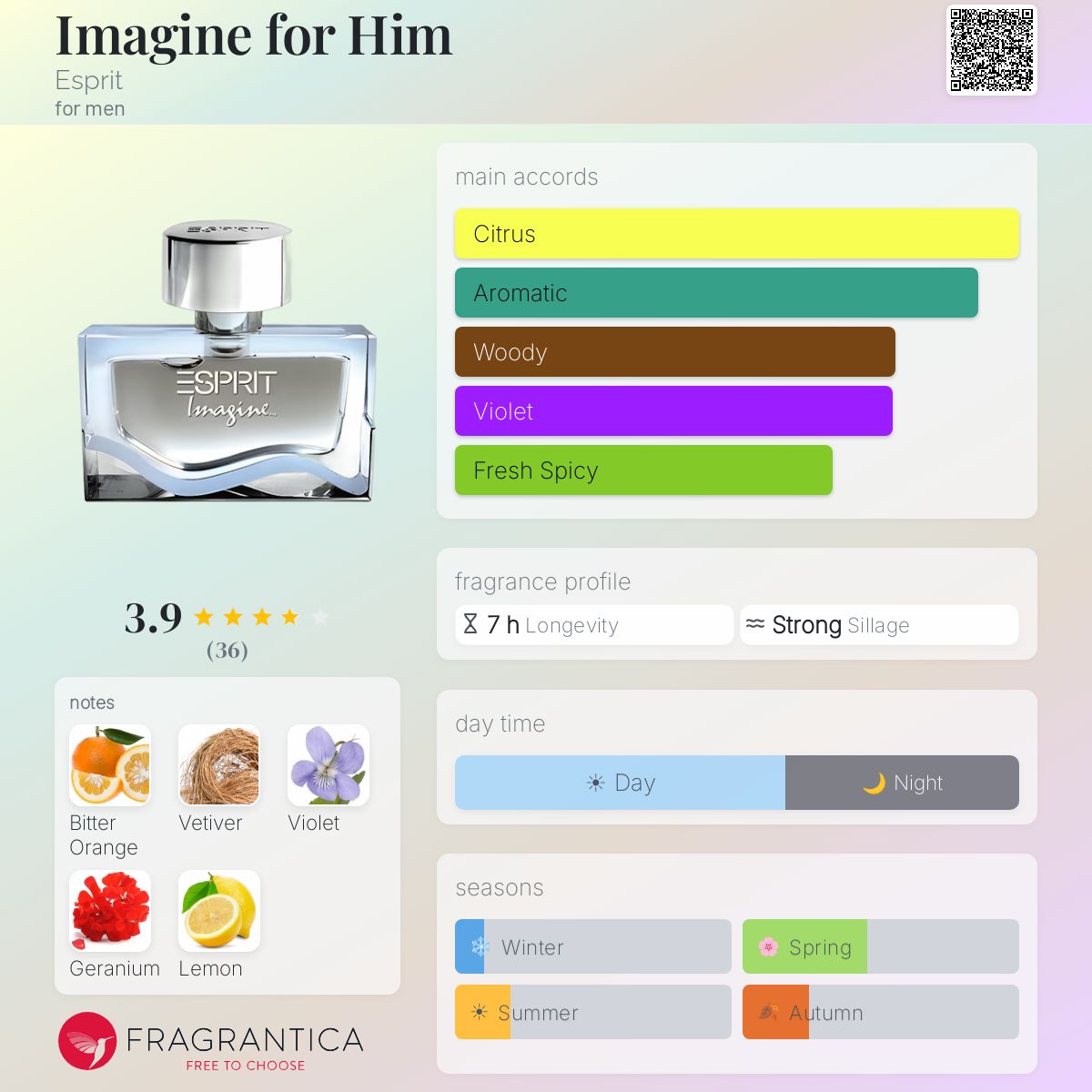 Profile card