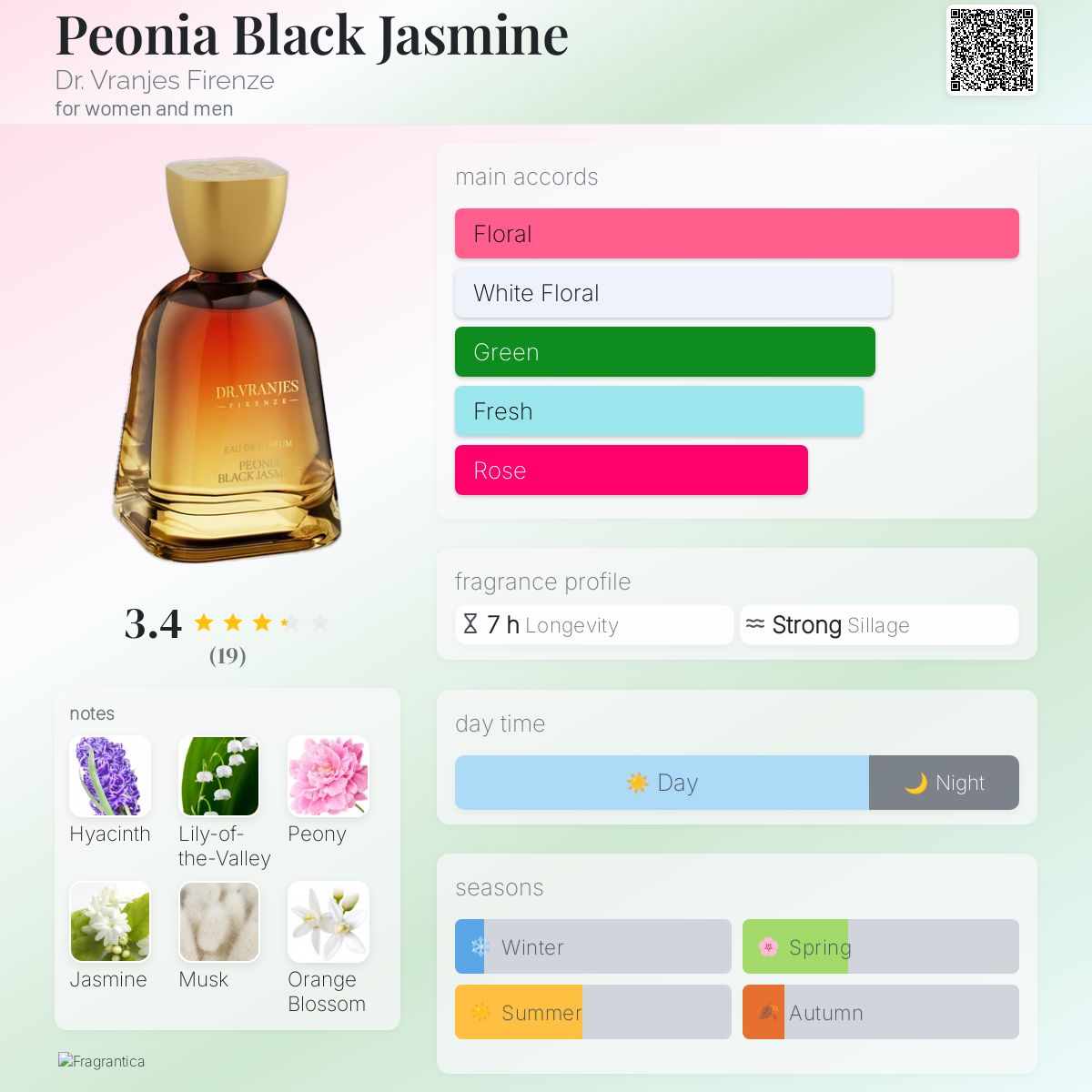 Peonia Black Jasmine Dr. Vranjes Firenze perfume - a fragrance for