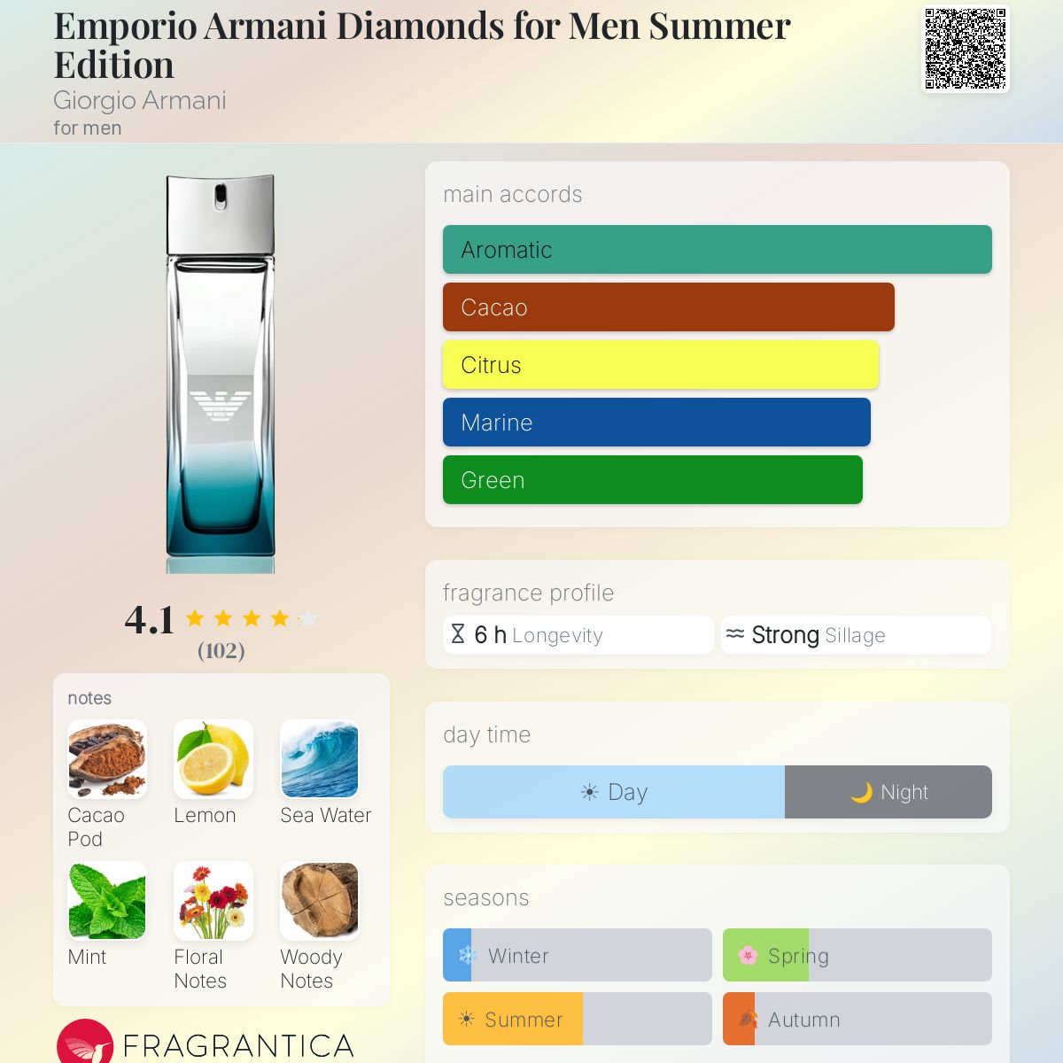 Profile card