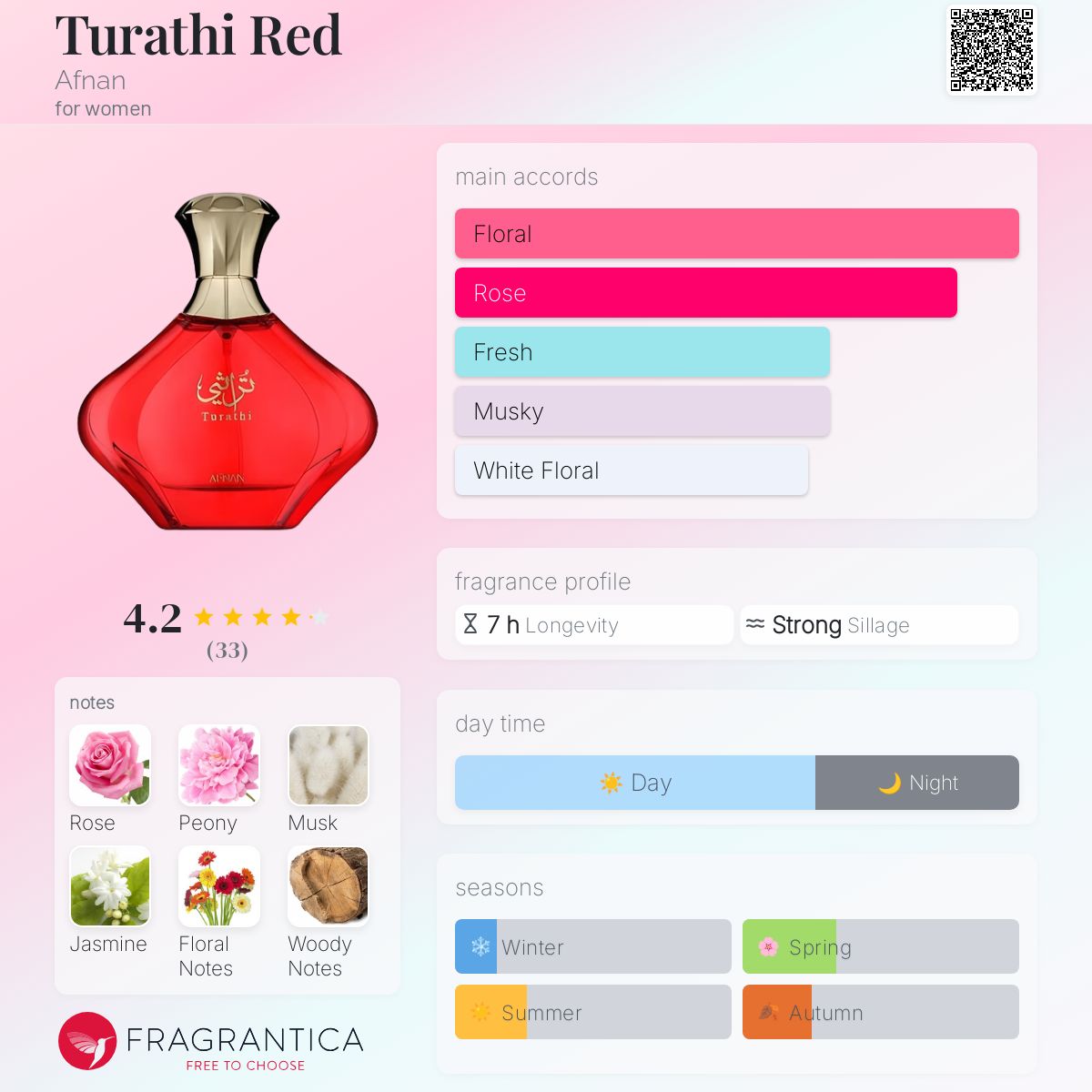 Turathi Red Afnan perfume a fragrance for women 2023