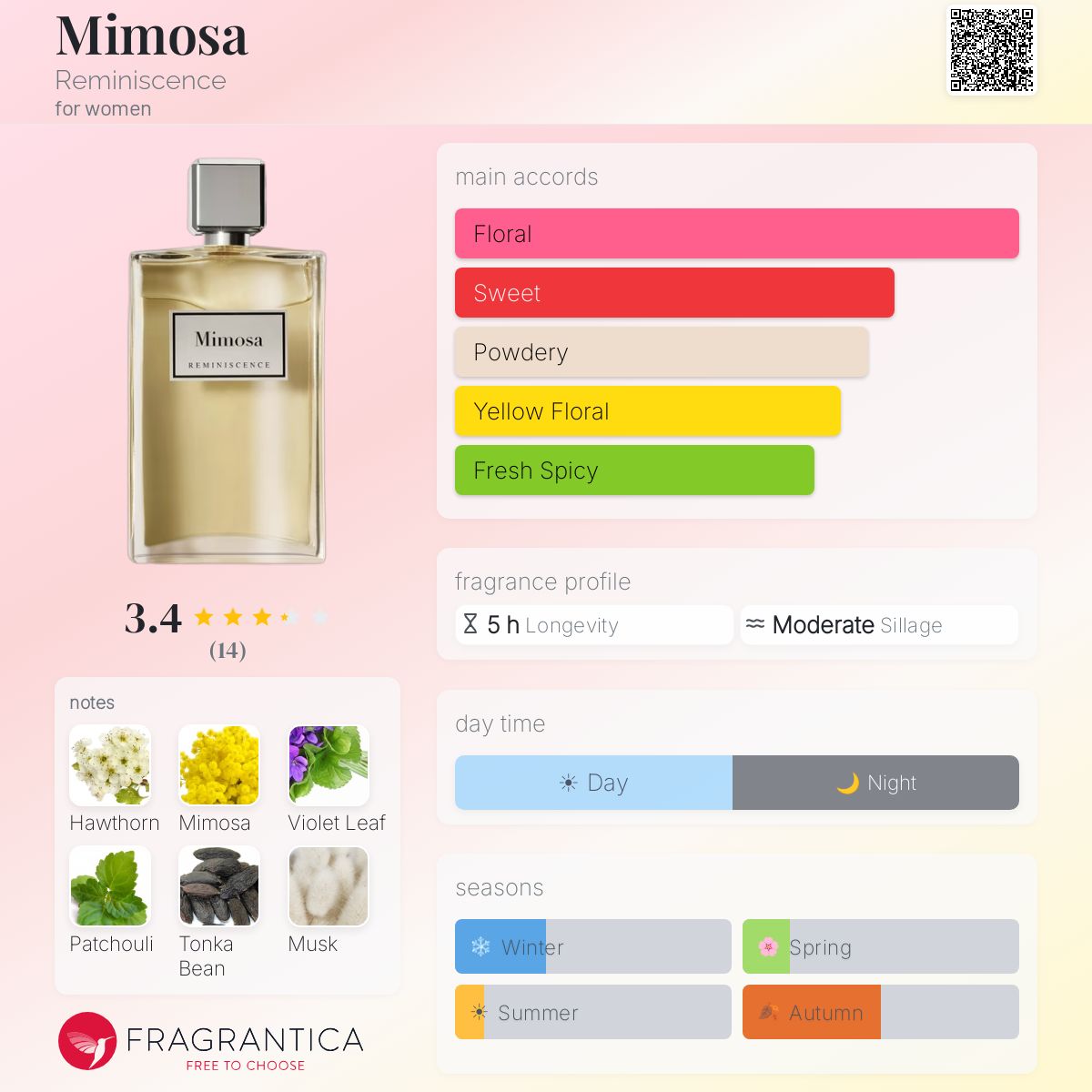 Mimosa Reminiscence perfume - a fragrance for women 2023
