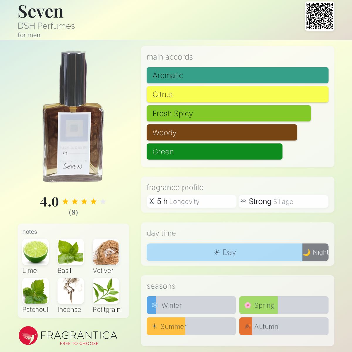 Fragrantica image 5