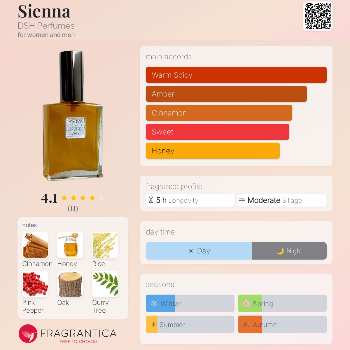 Fragrantica image 5