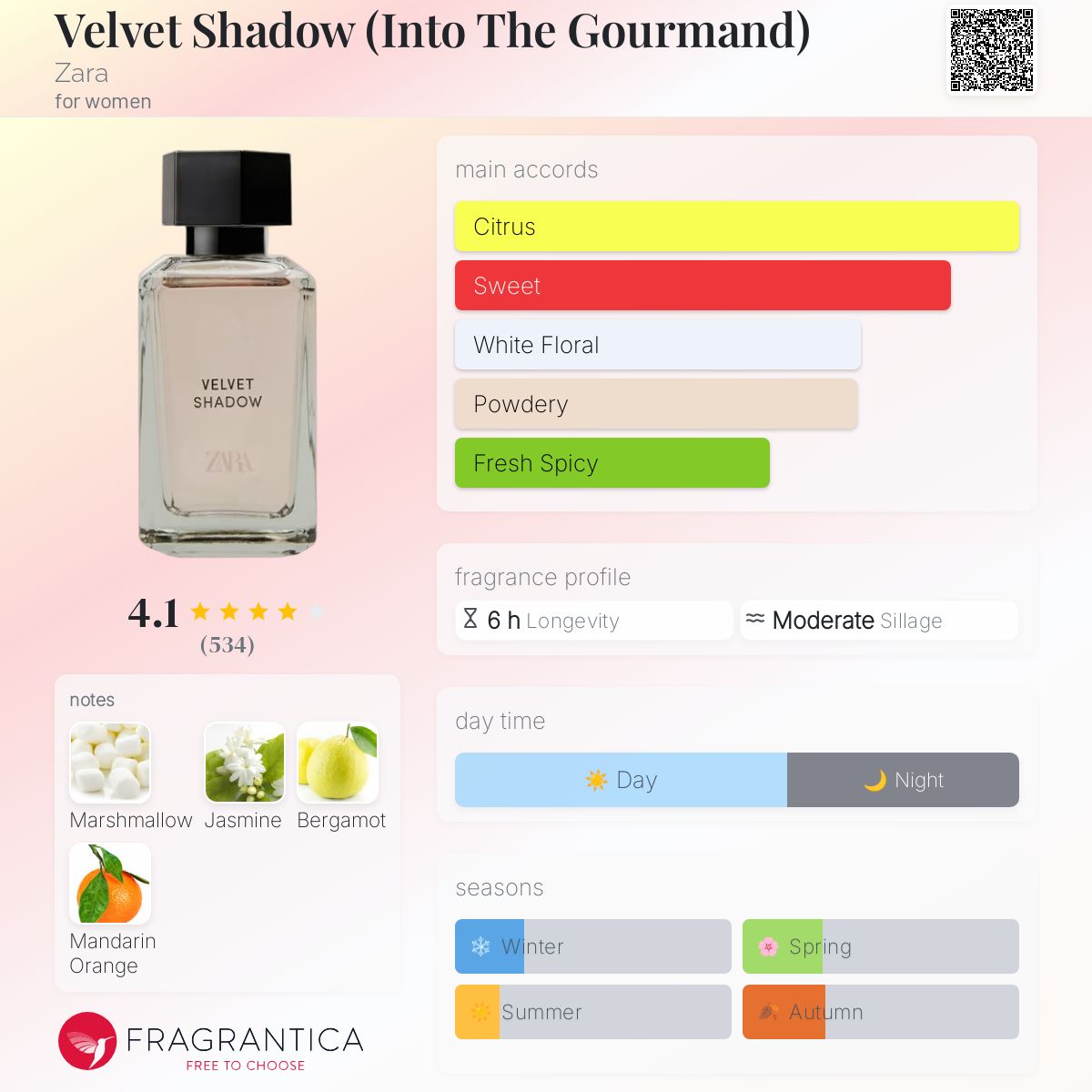 Velvet Shadow (Into The Gourmand) Zara perfume a fragrance for
