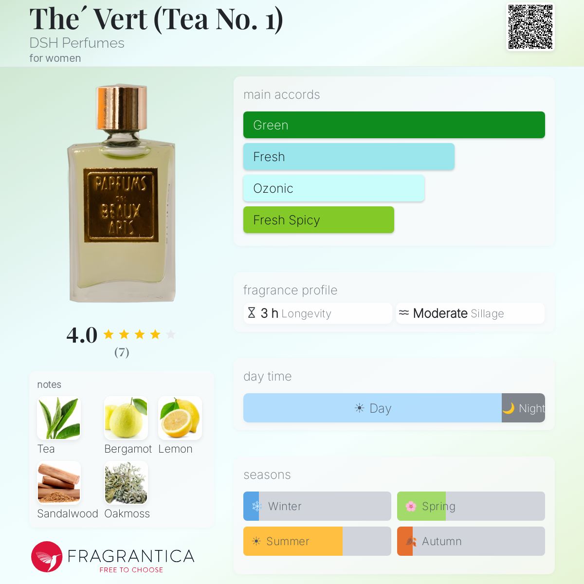 Fragrantica image 5